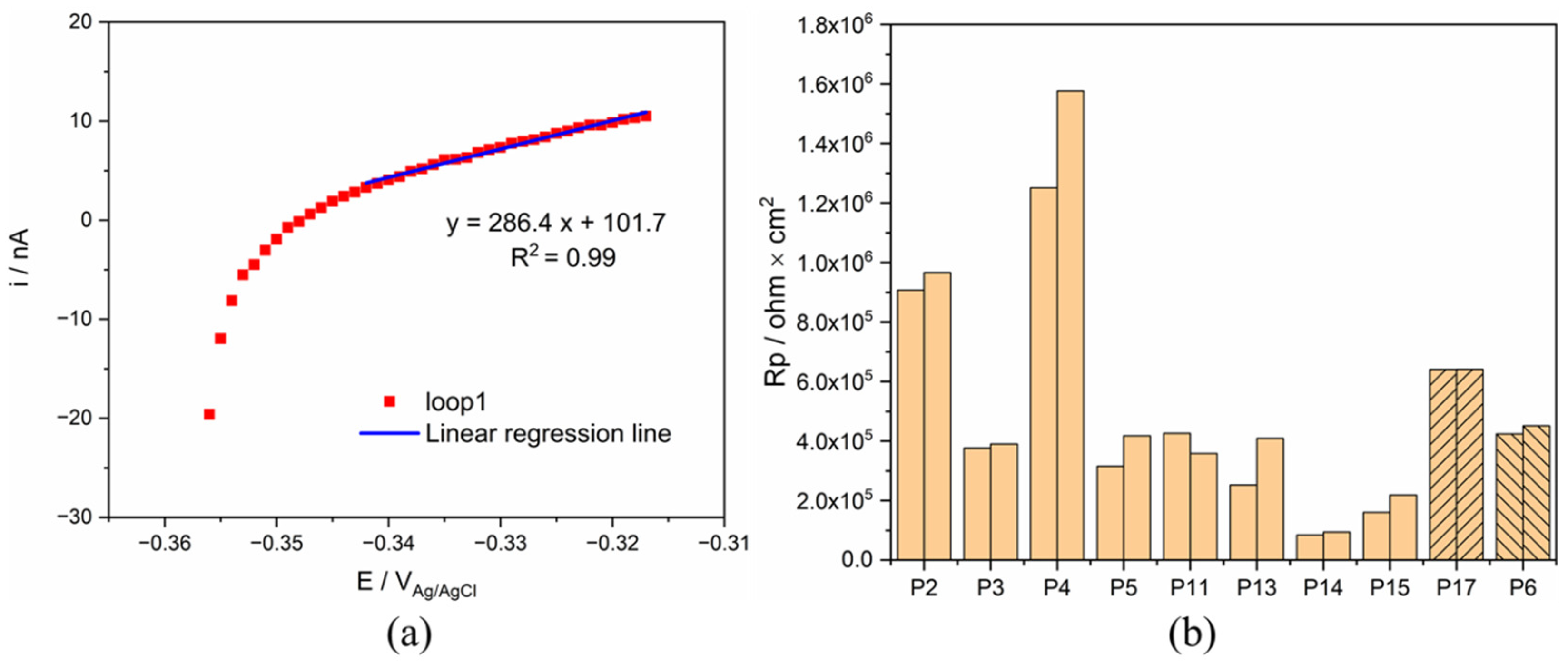 Materials 15 01726 g005