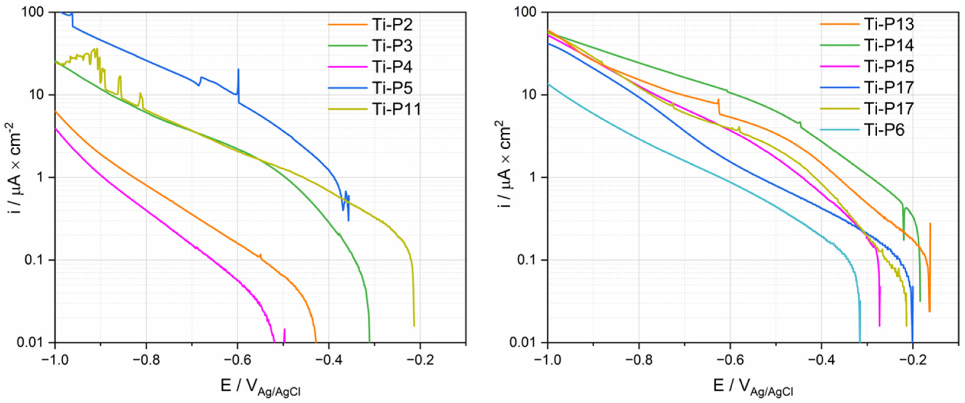 Materials 15 01726 g007