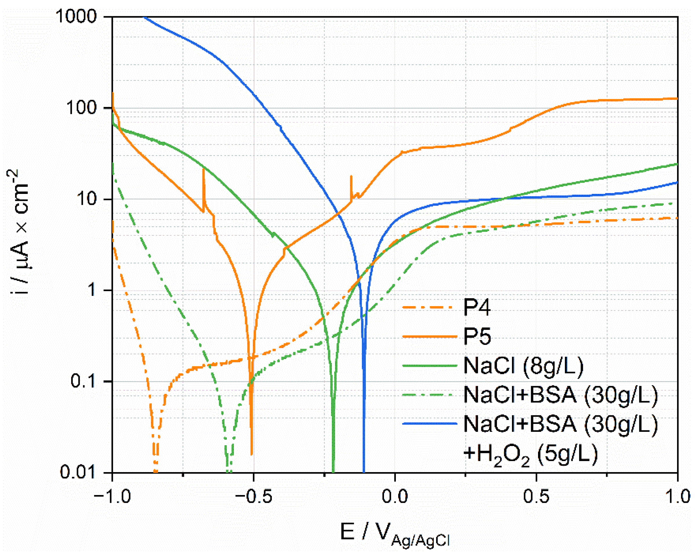 Materials 15 01726 g011
