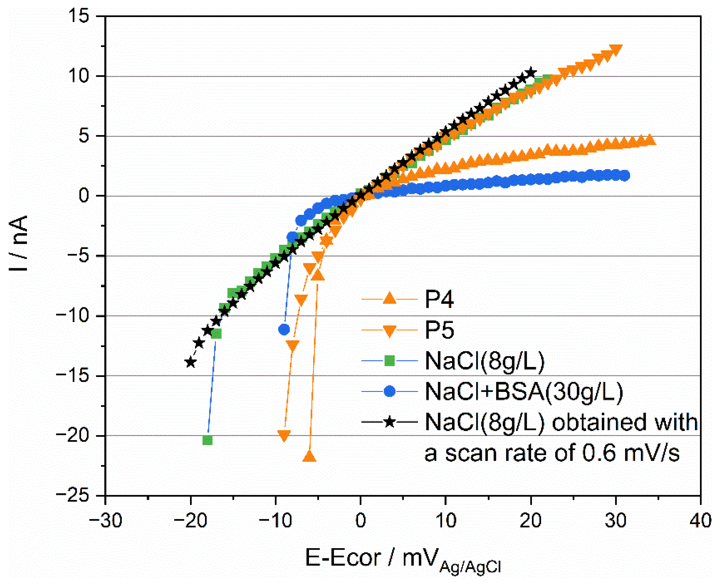 Materials 15 01726 g012