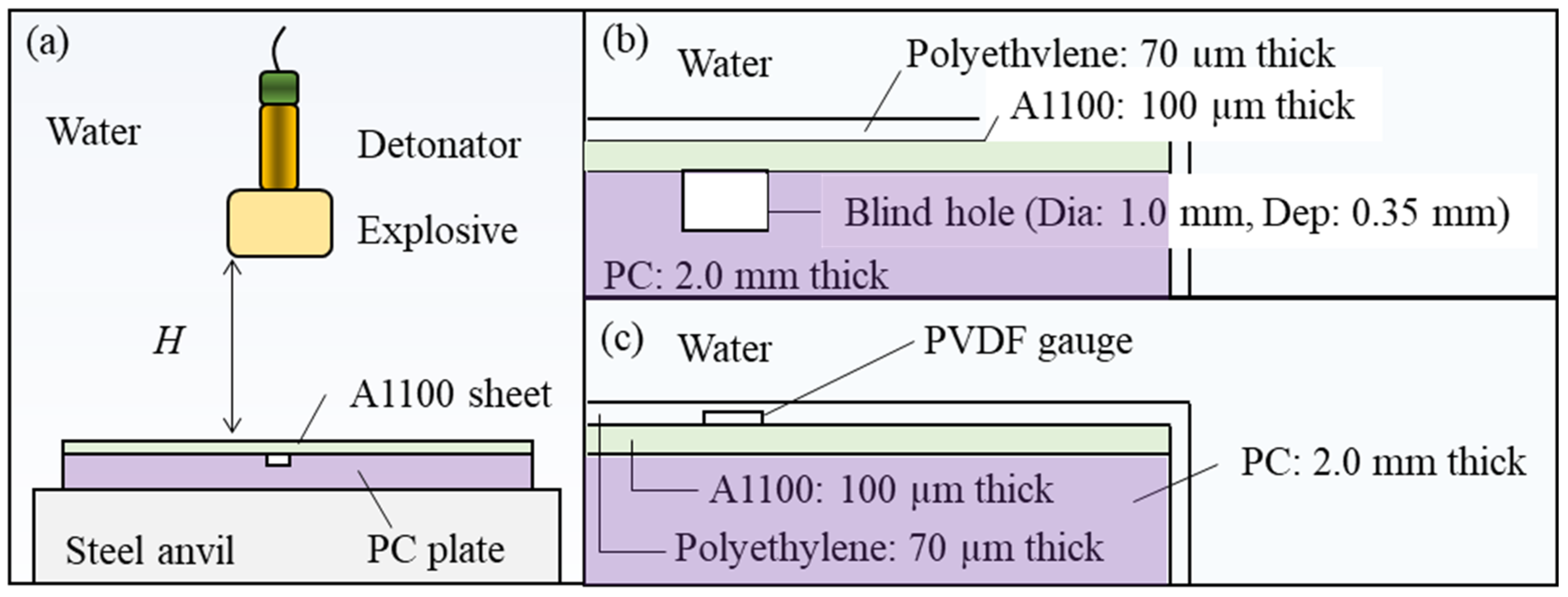 Materials 15 01727 g002 550