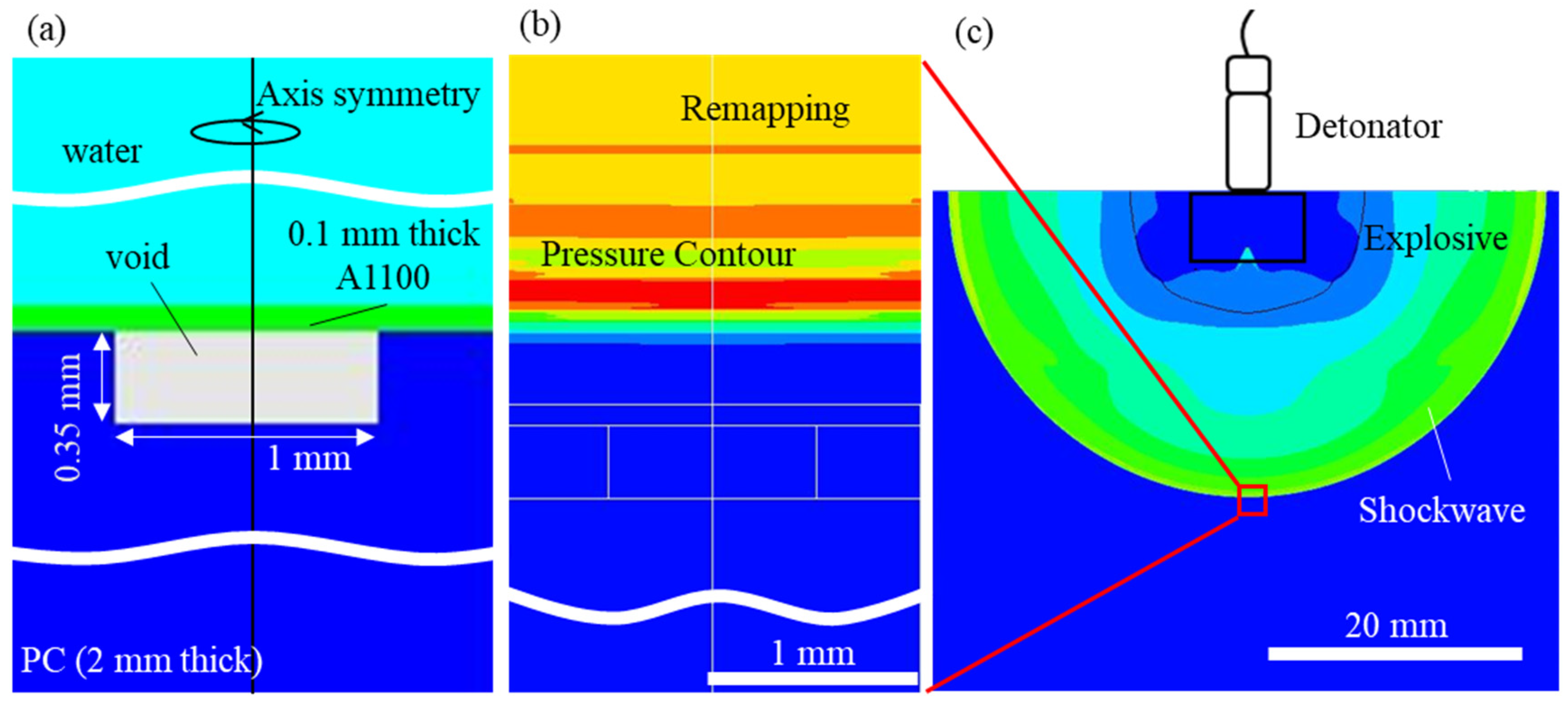 Materials 15 01727 g003 550