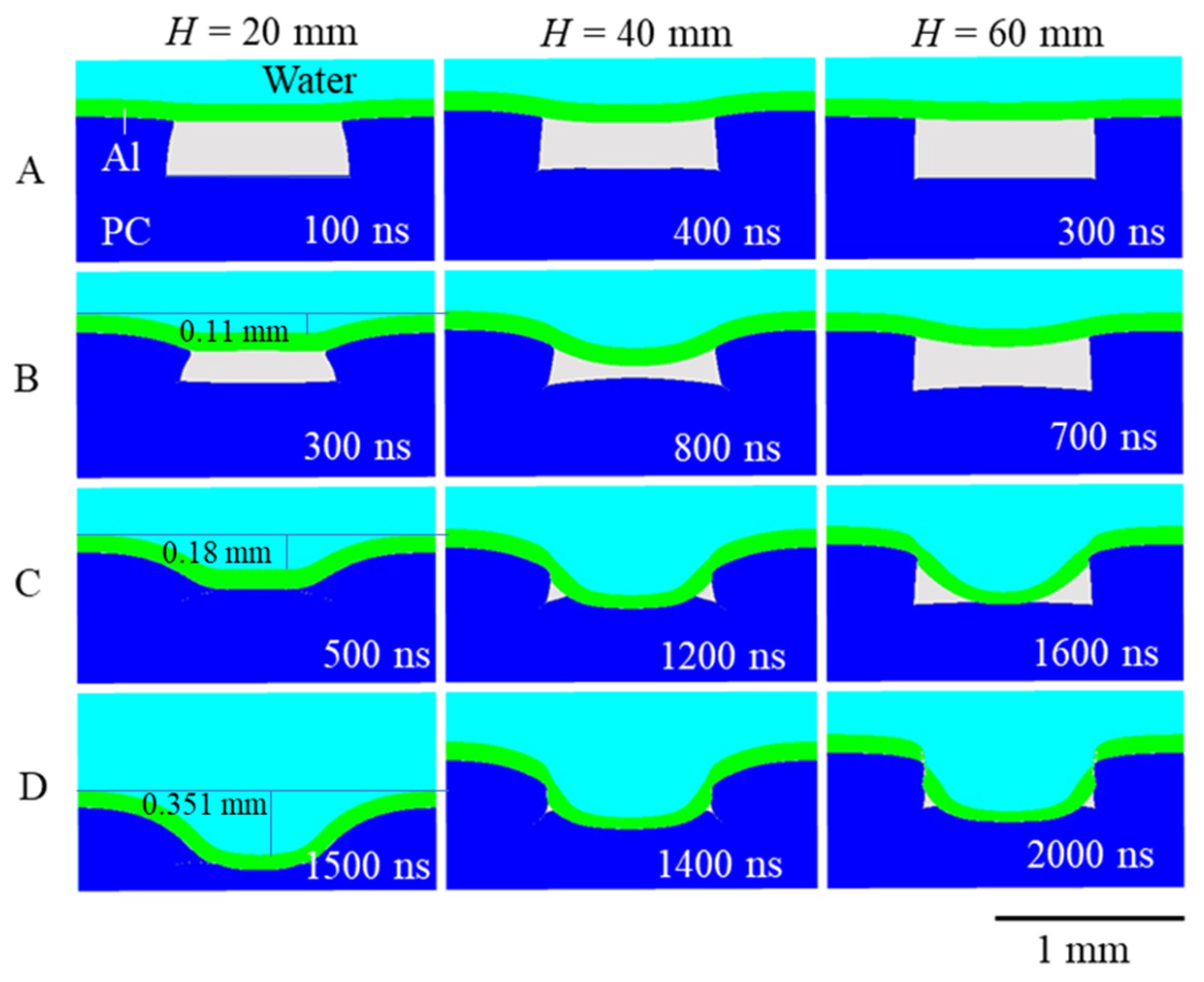 Materials 15 01727 g006 550