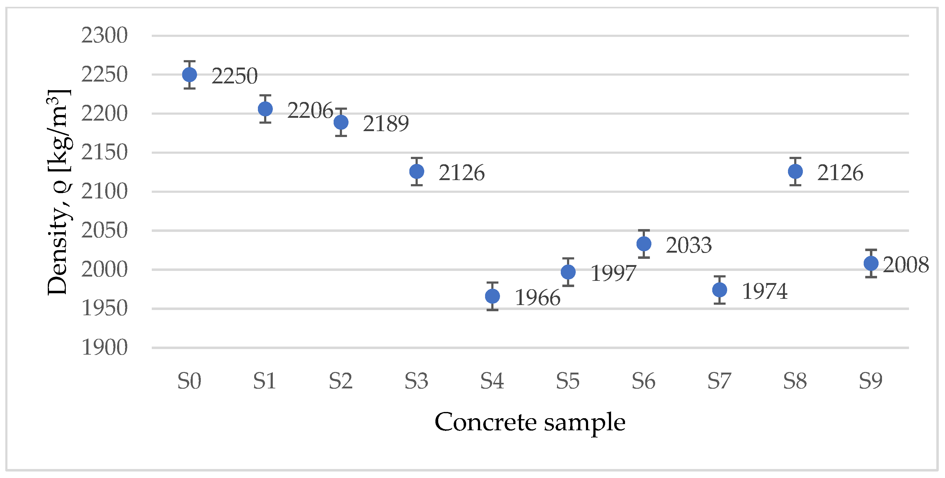 Materials 15 01728 g006 550