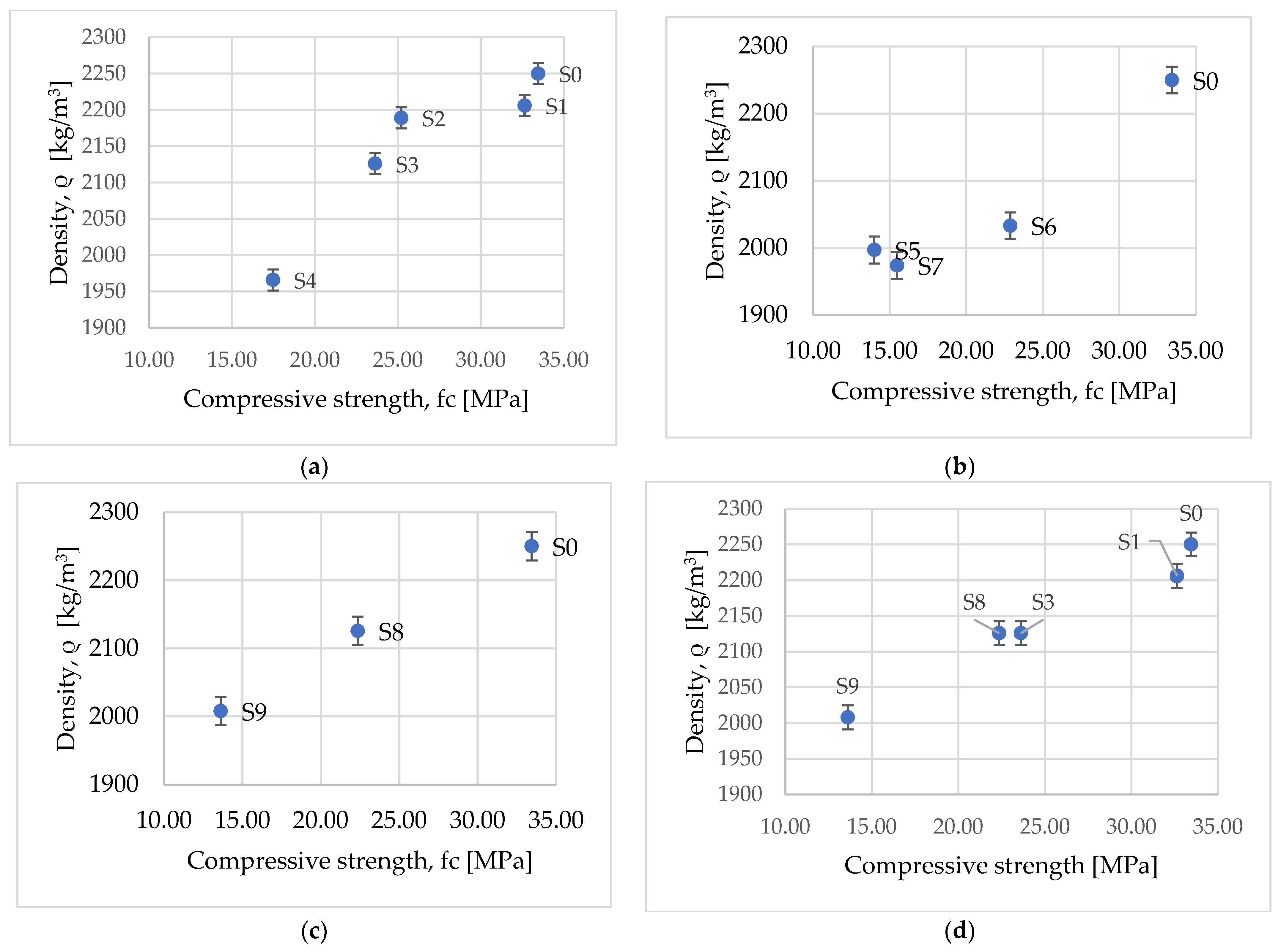 Materials 15 01728 g008 550