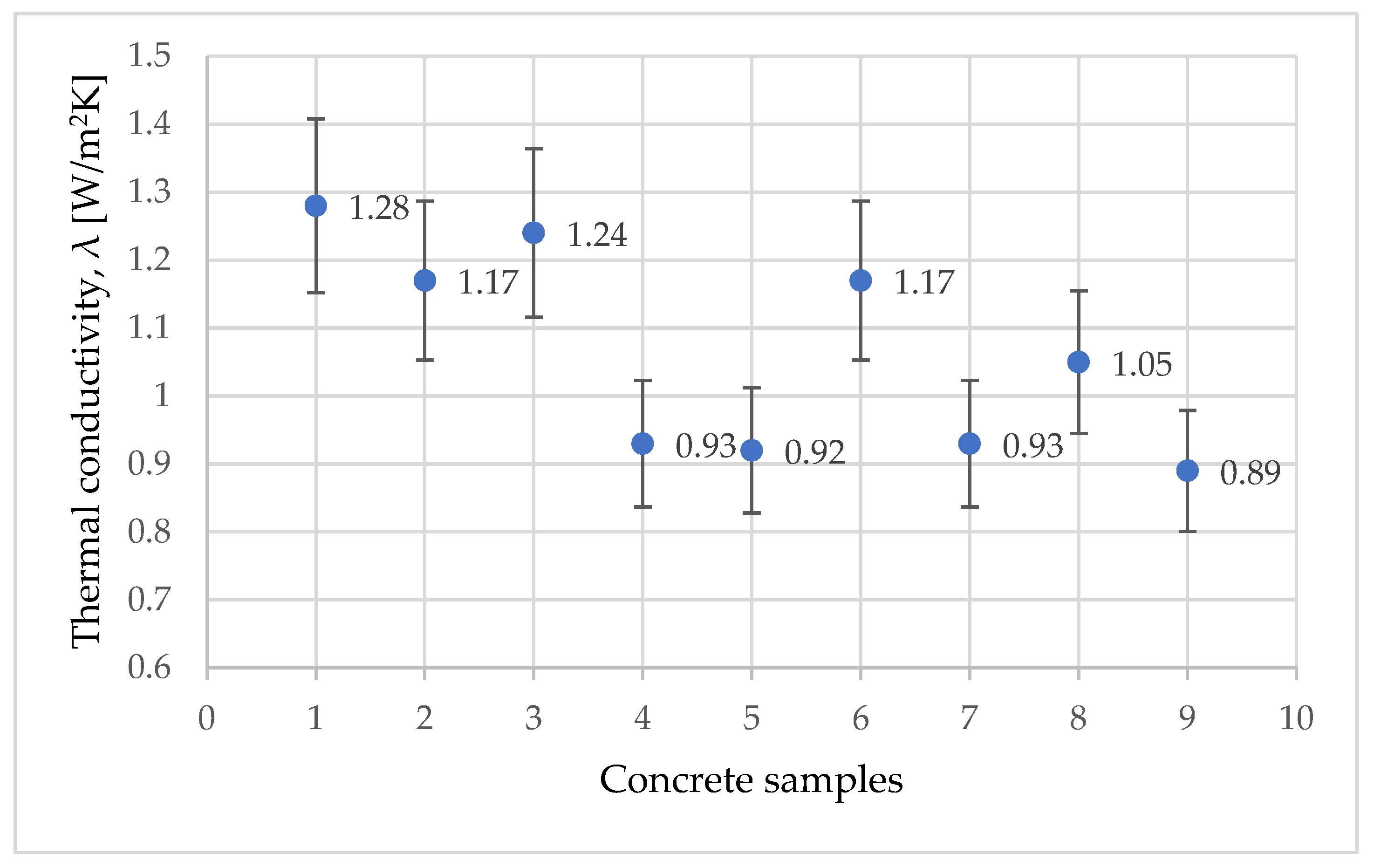 Materials 15 01728 g010 550