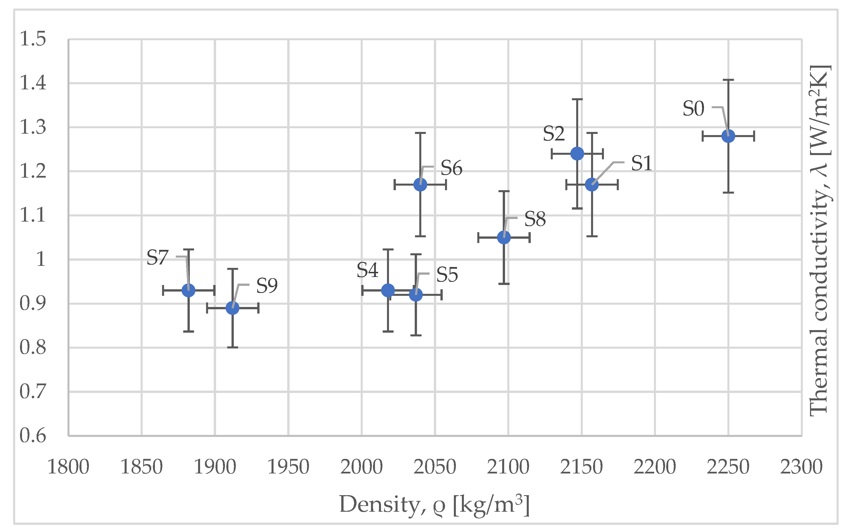 Materials 15 01728 g011 550