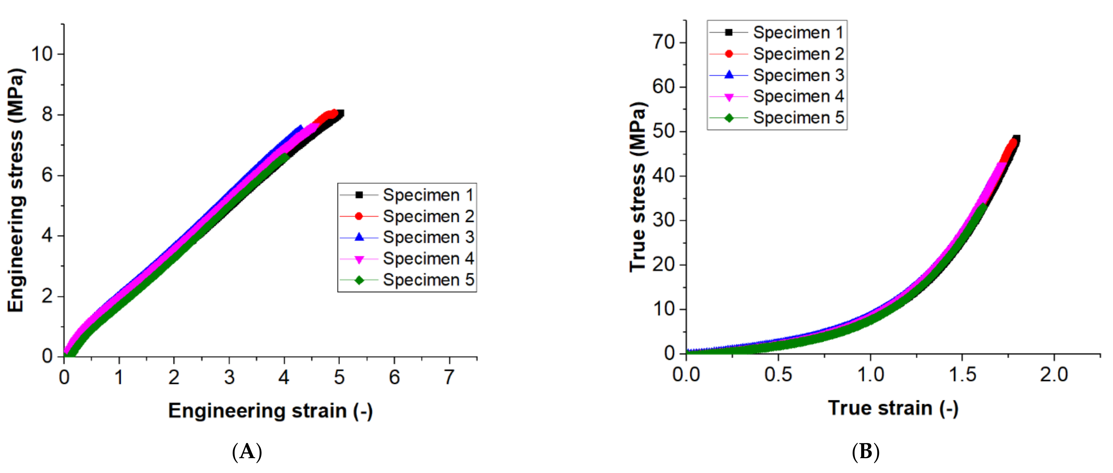 Materials 15 01729 g004 550