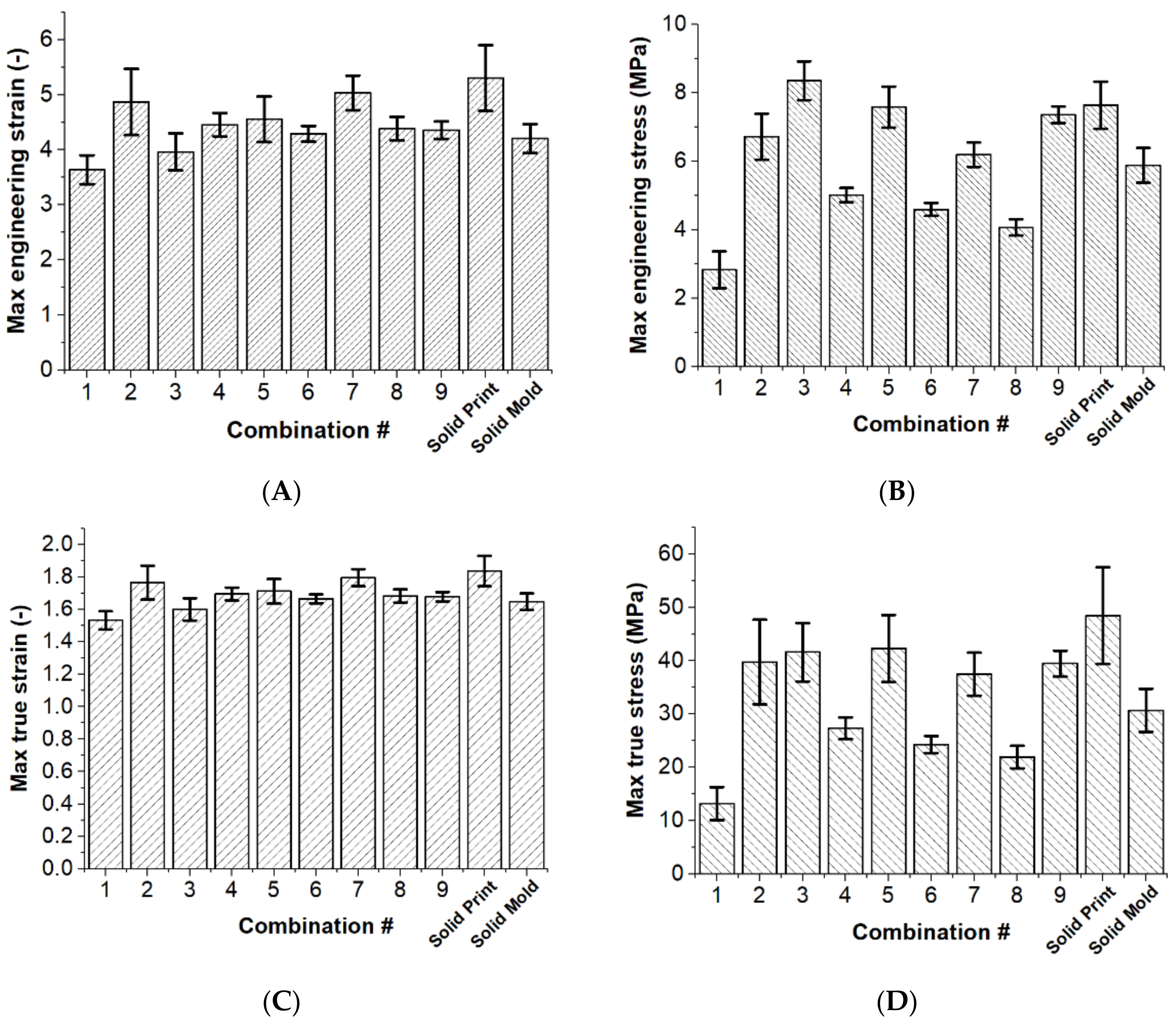 Materials 15 01729 g005 550
