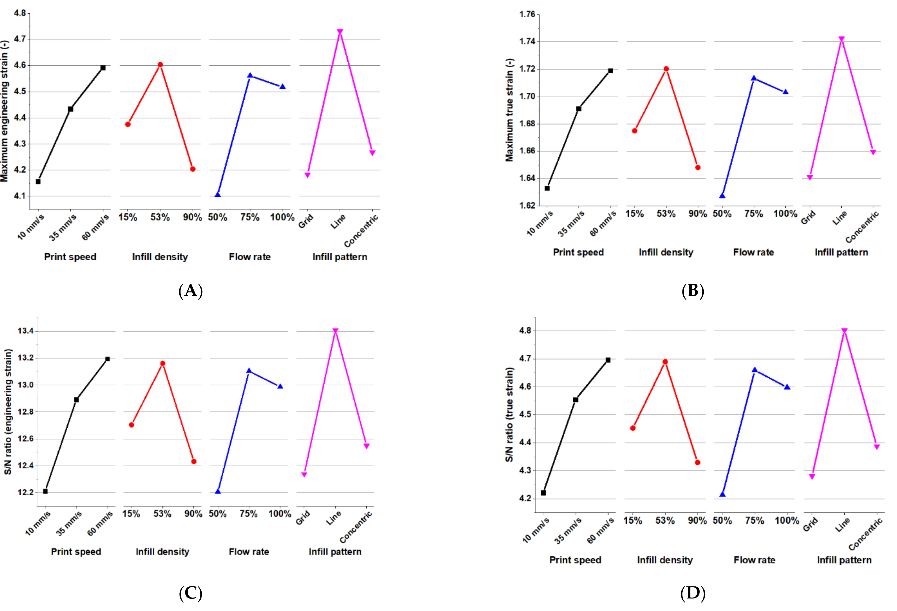 Materials 15 01729 g007 550
