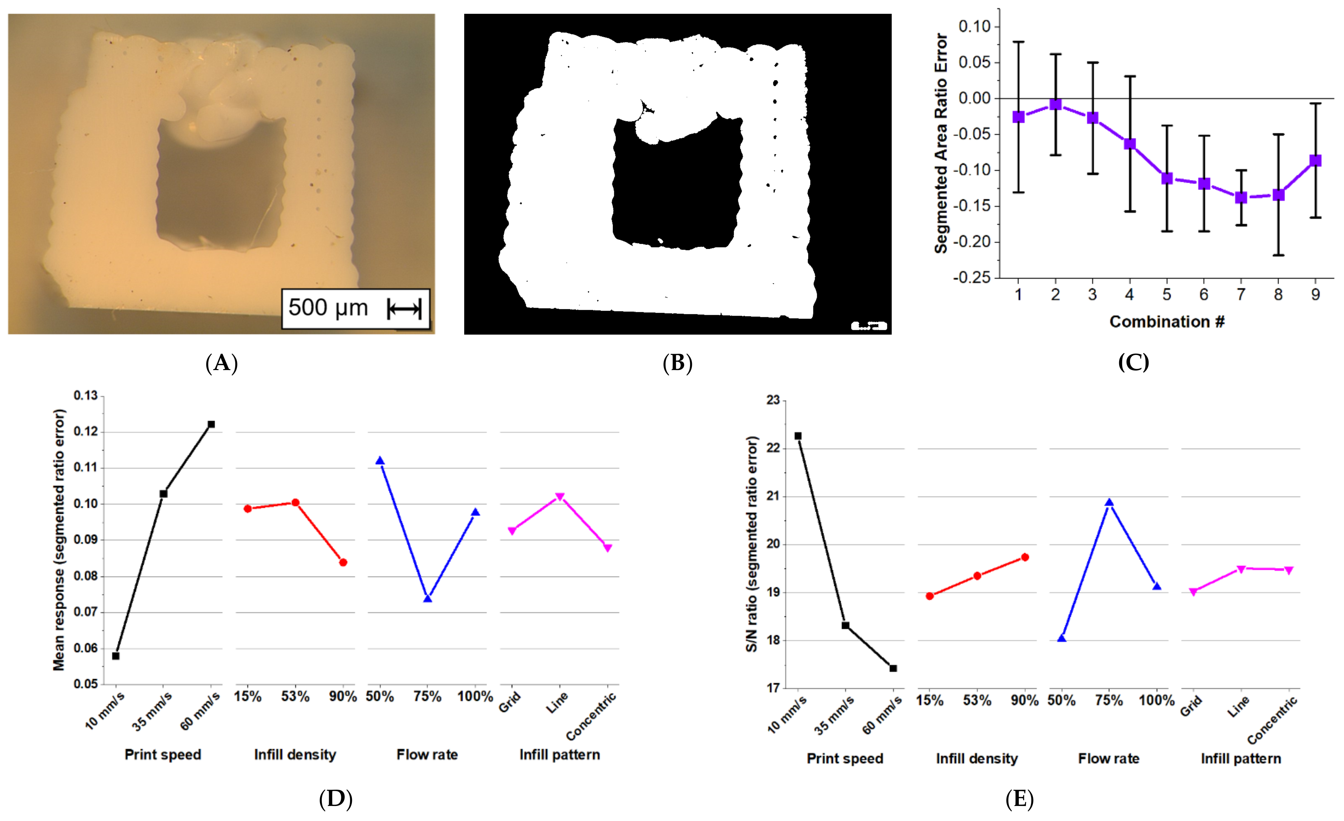 Materials 15 01729 g010 550
