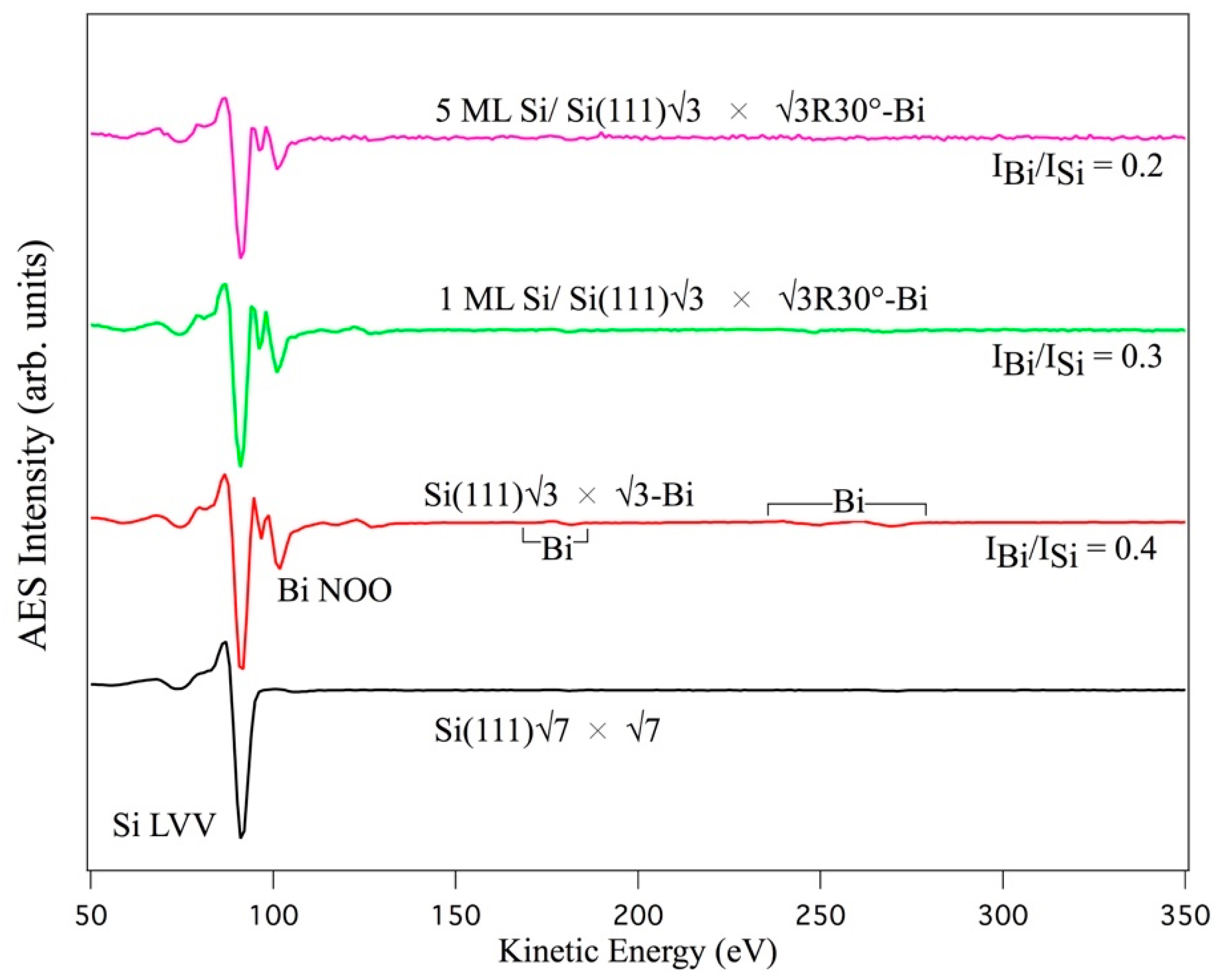 Materials 15 01730 g001 550