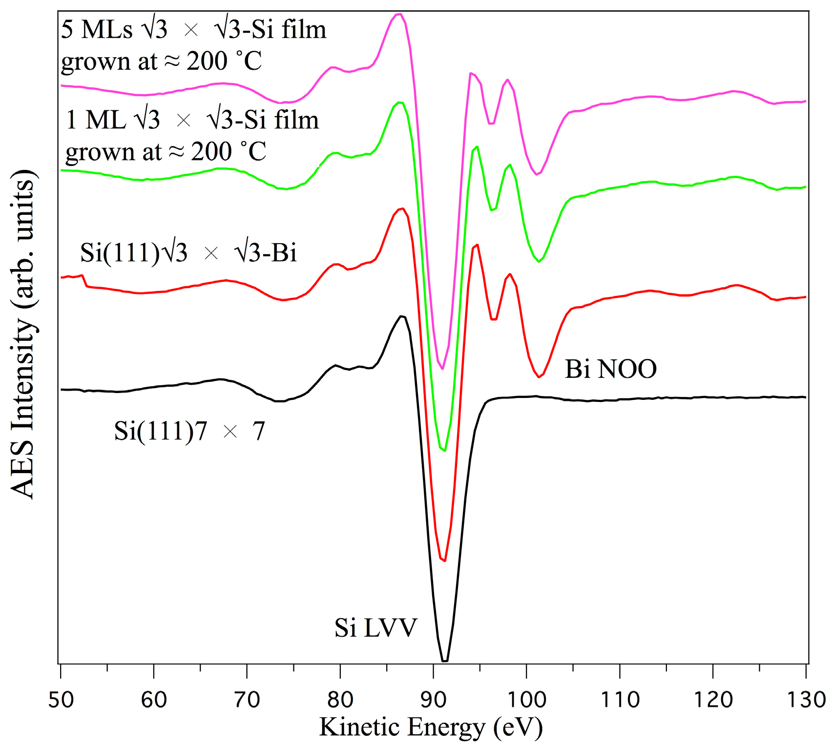 Materials 15 01730 g003 550
