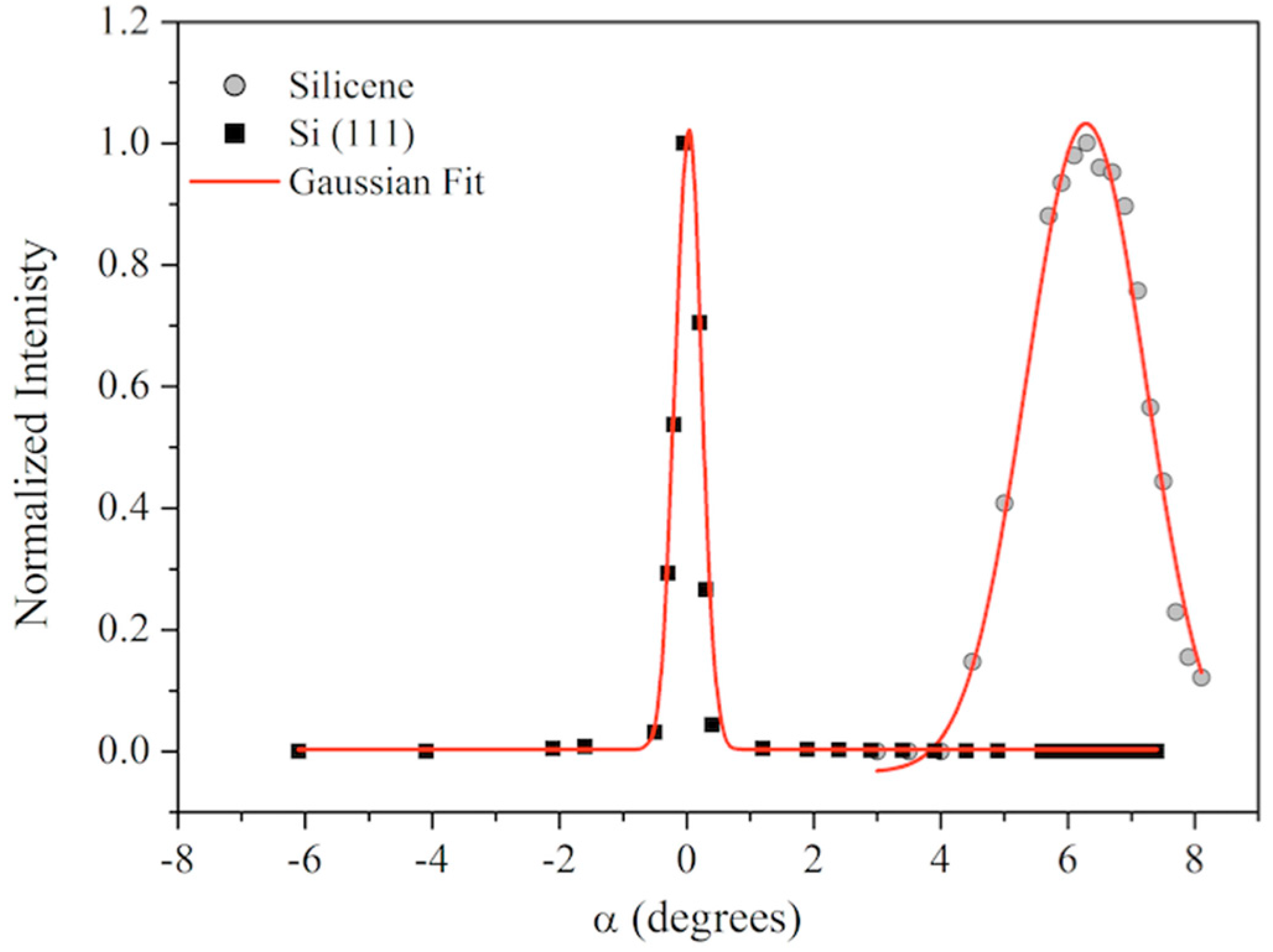 Materials 15 01730 g009 550