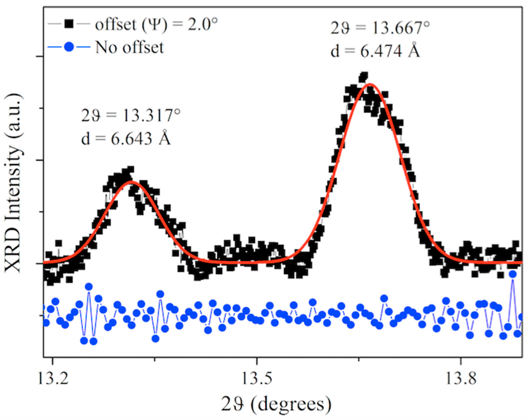 Materials 15 01730 g010 550