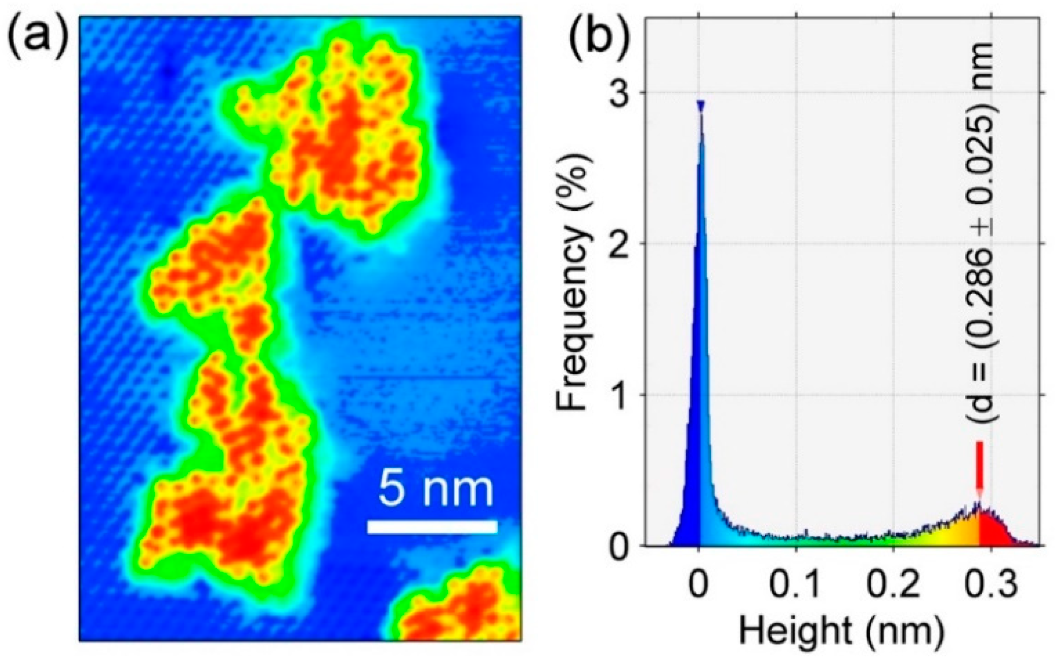 Materials 15 01730 g013 550
