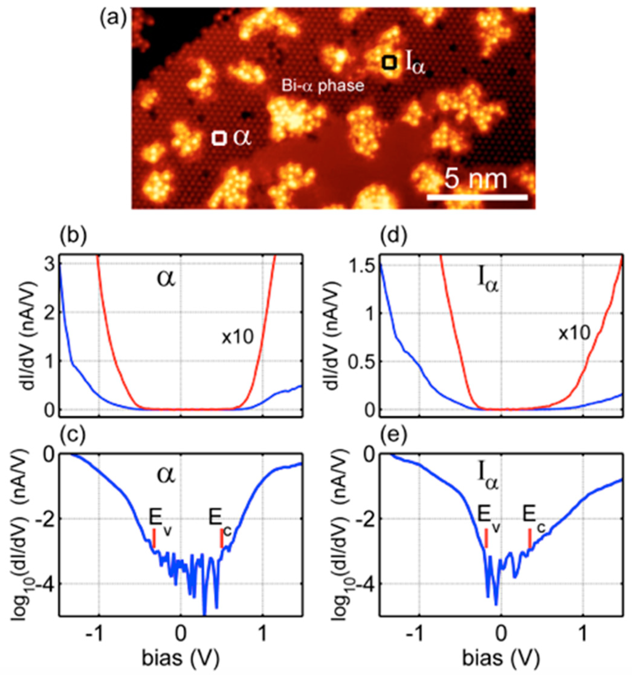 Materials 15 01730 g014 550