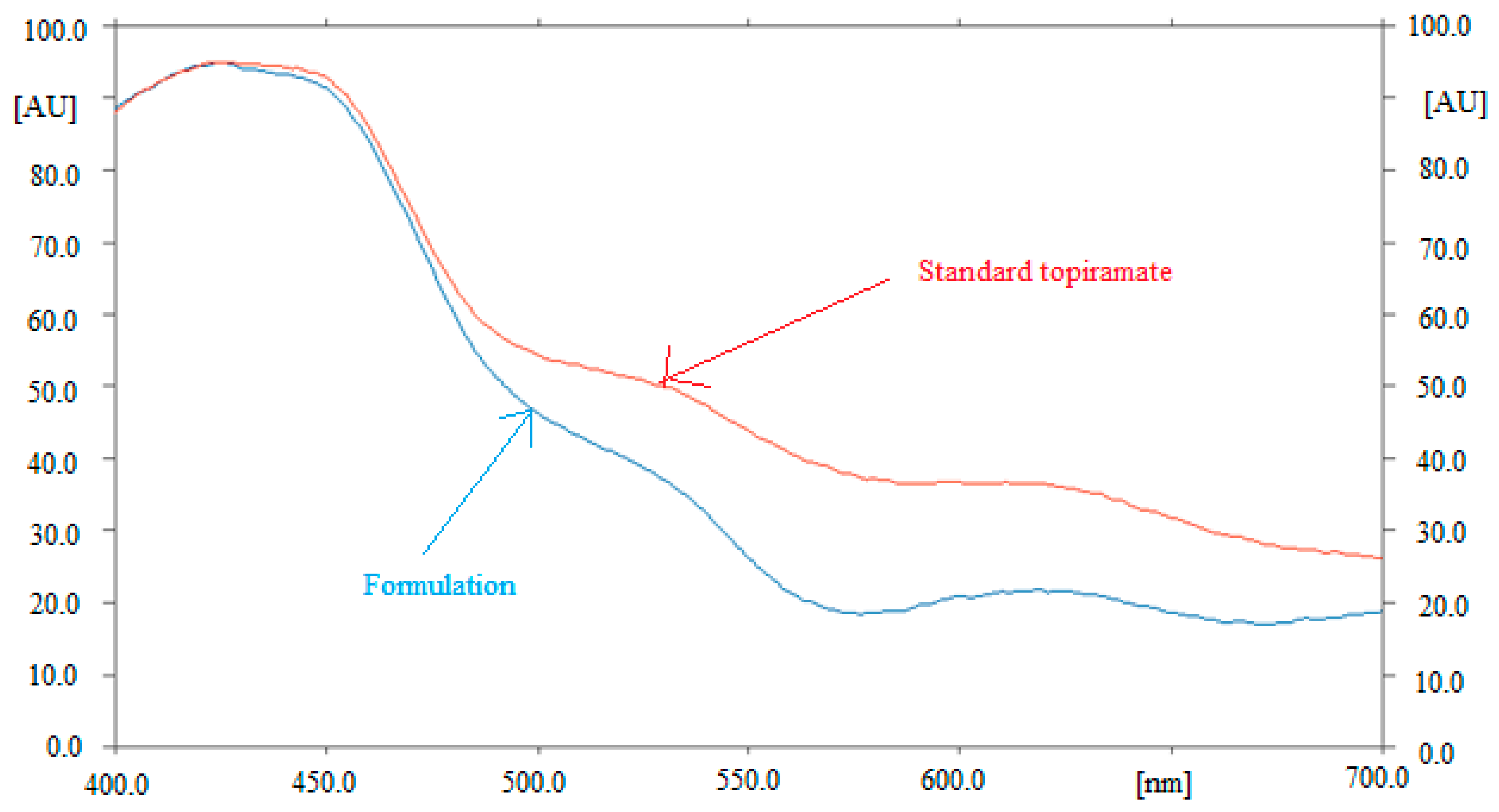 Materials 15 01731 g003 Materials 15 01731 g003