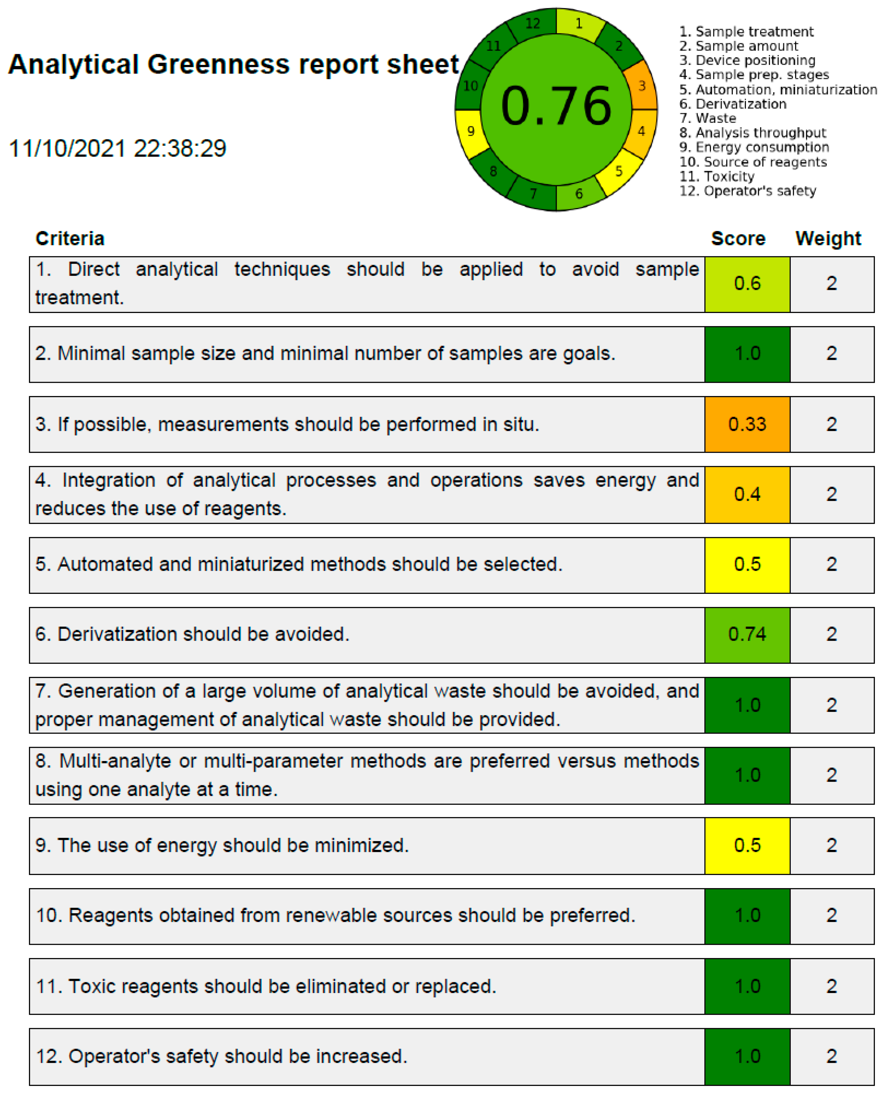 Materials 15 01731 g006 Materials 15 01731 g006