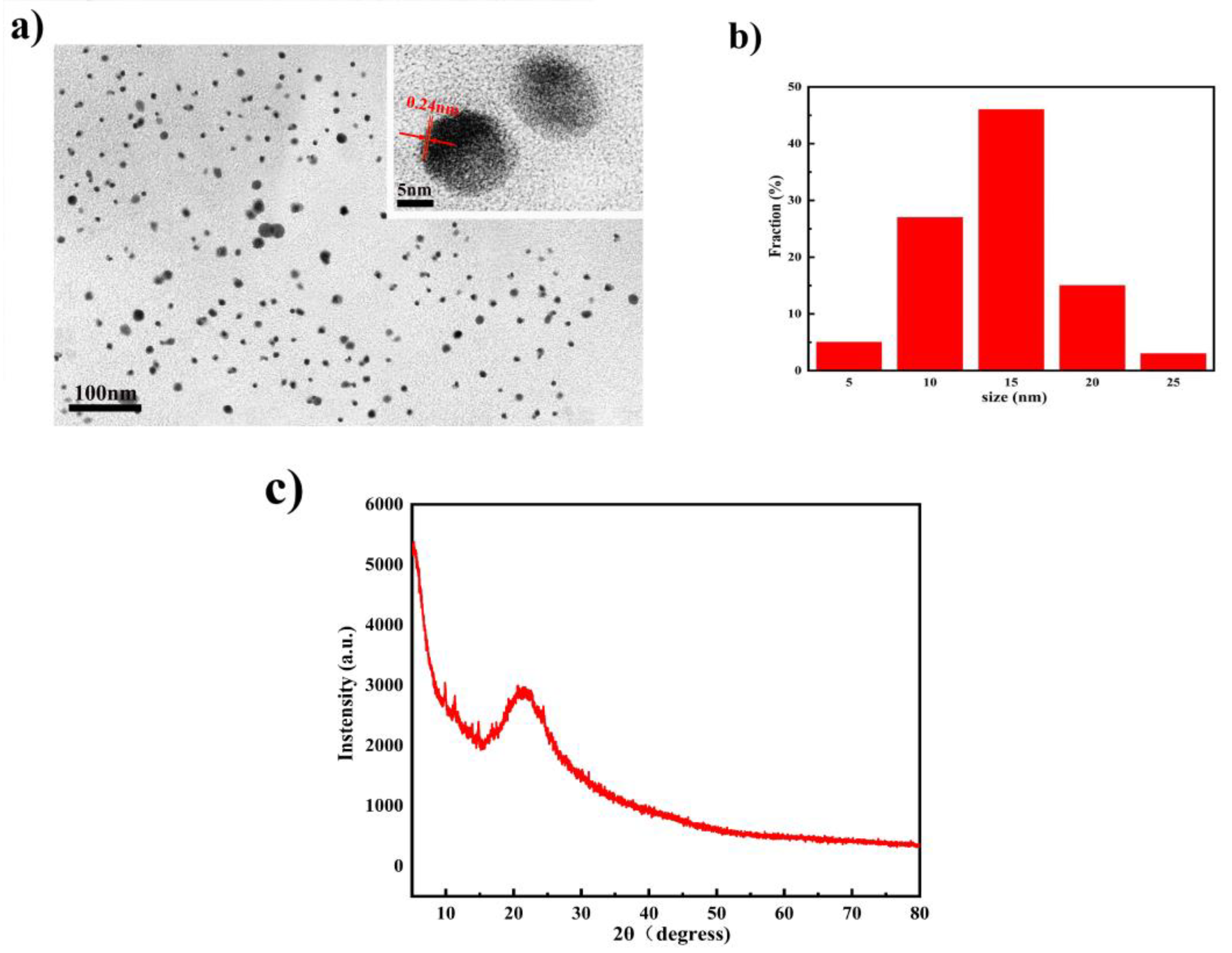 Materials 15 01733 g002