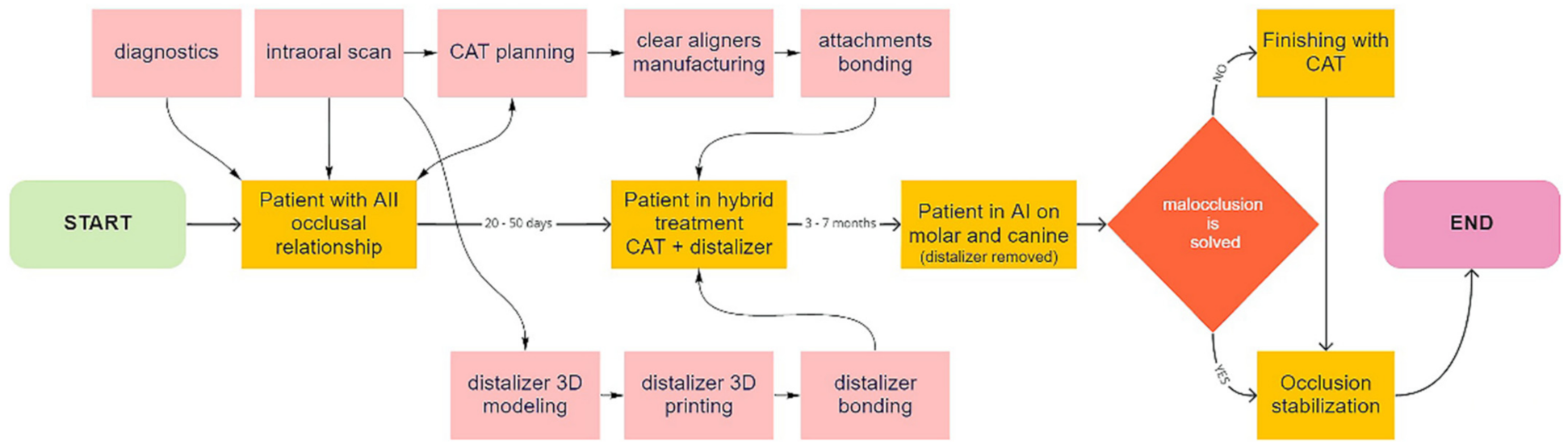 Materials 15 01740 g003 550