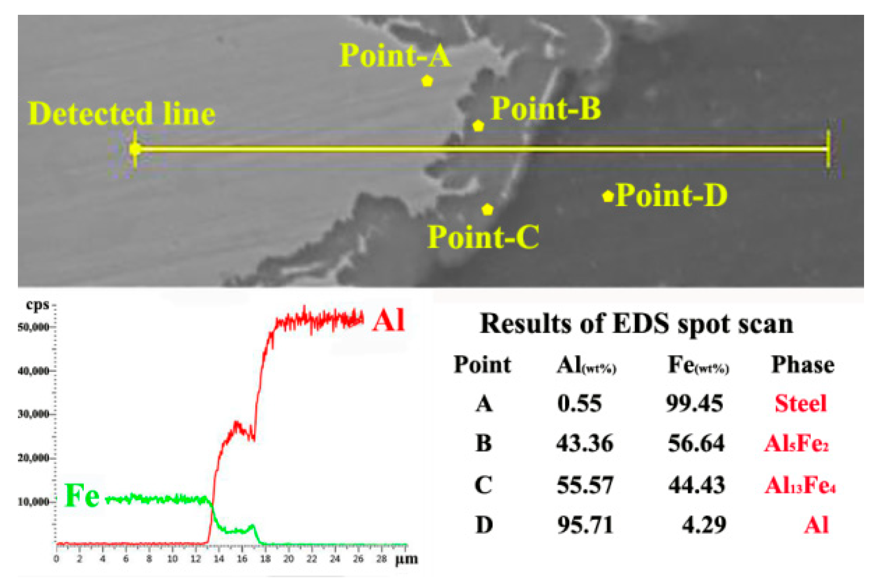 Materials 15 01741 g005