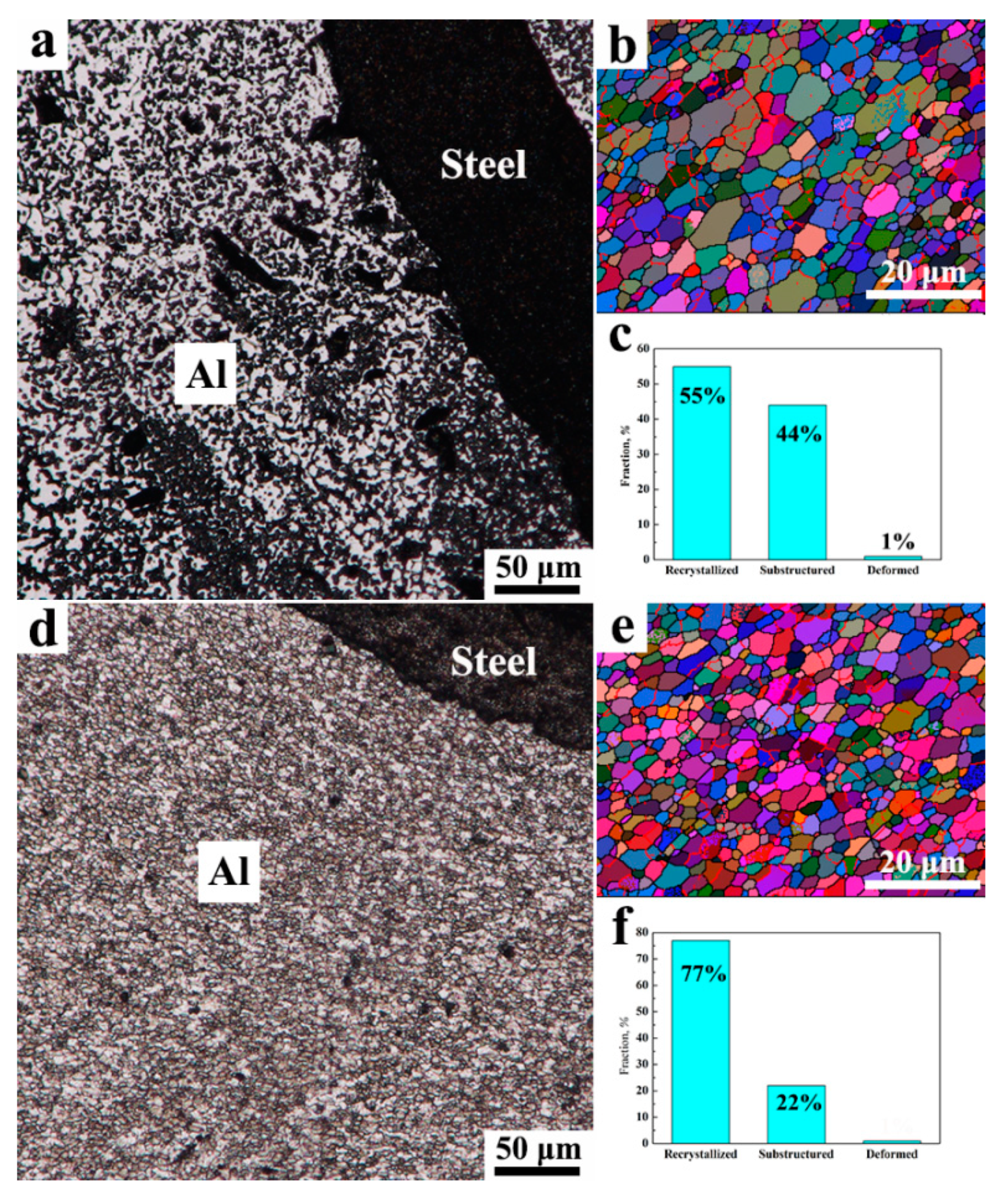 Materials 15 01741 g008