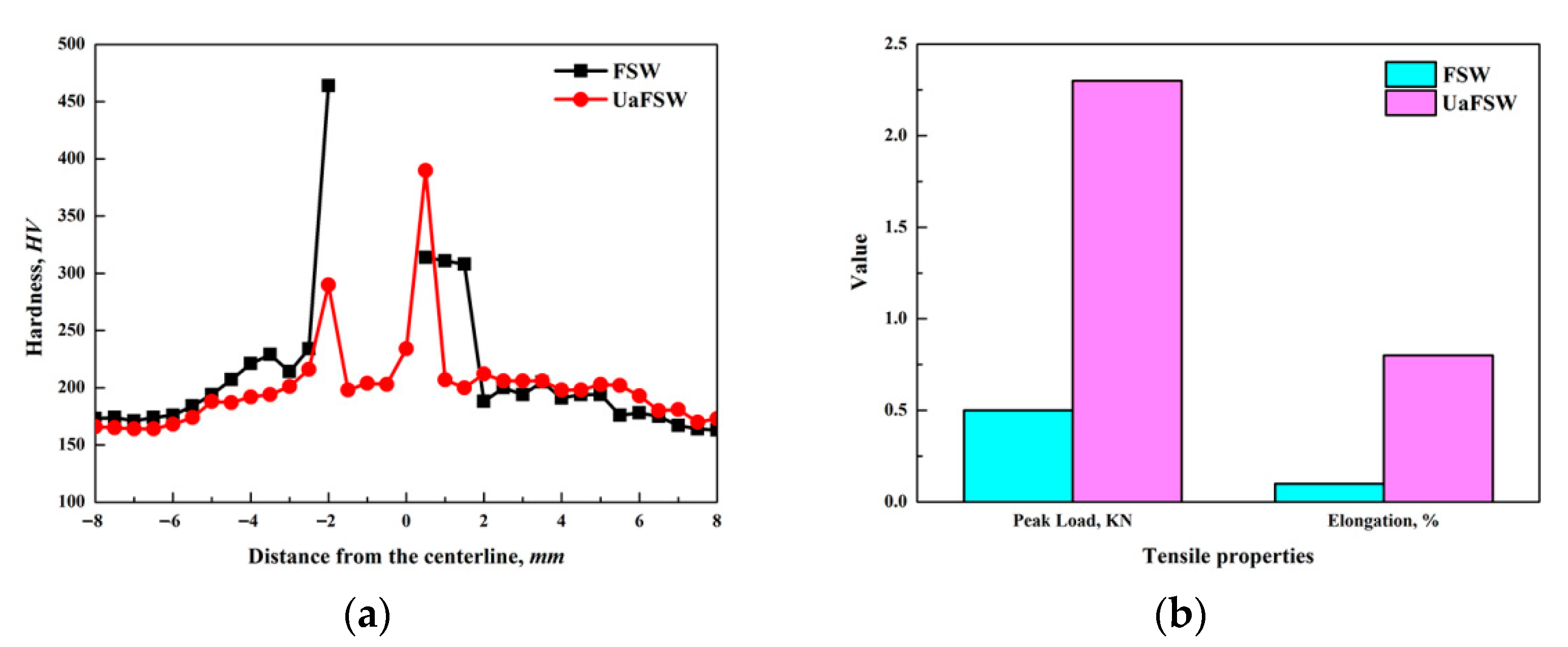 Materials 15 01741 g009