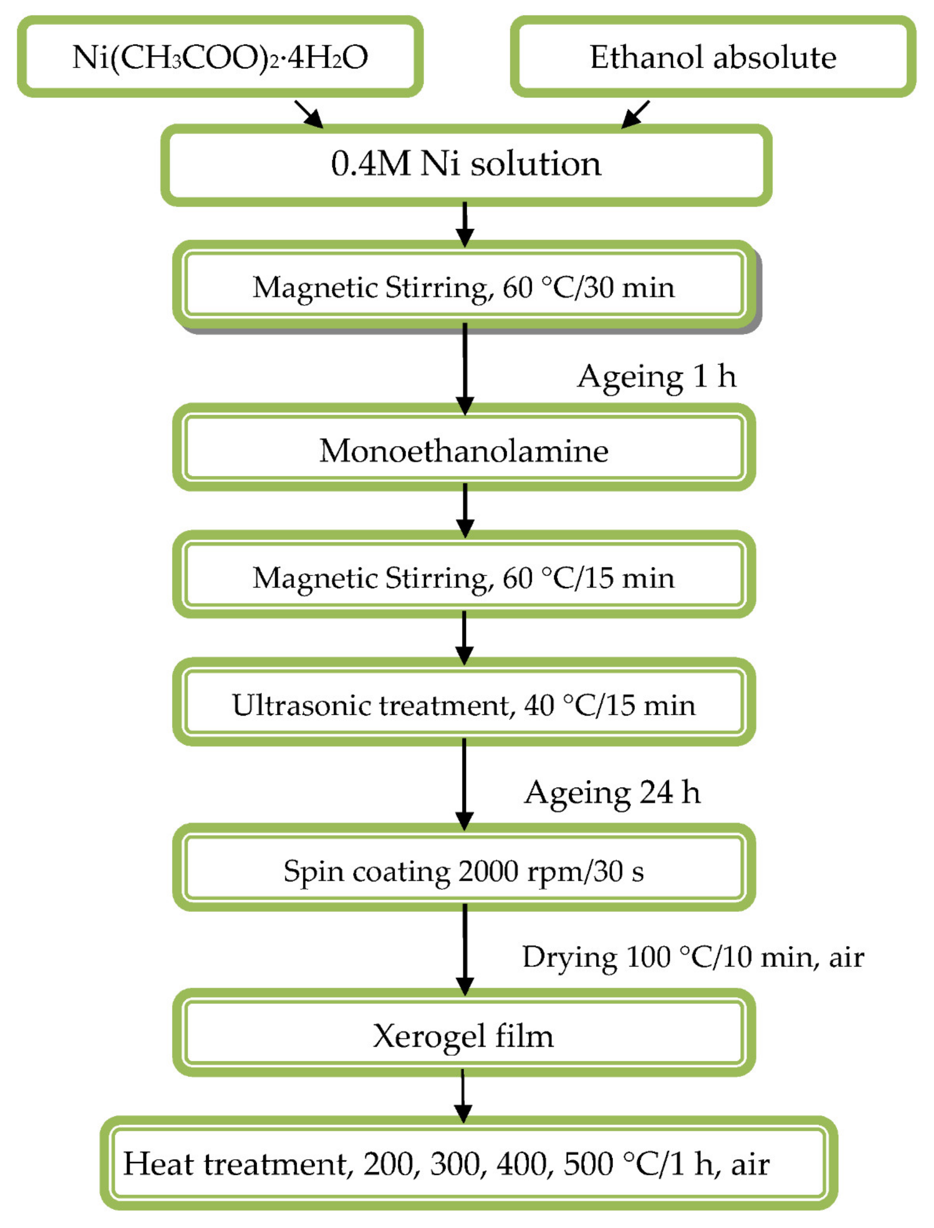 Materials 15 01742 g001