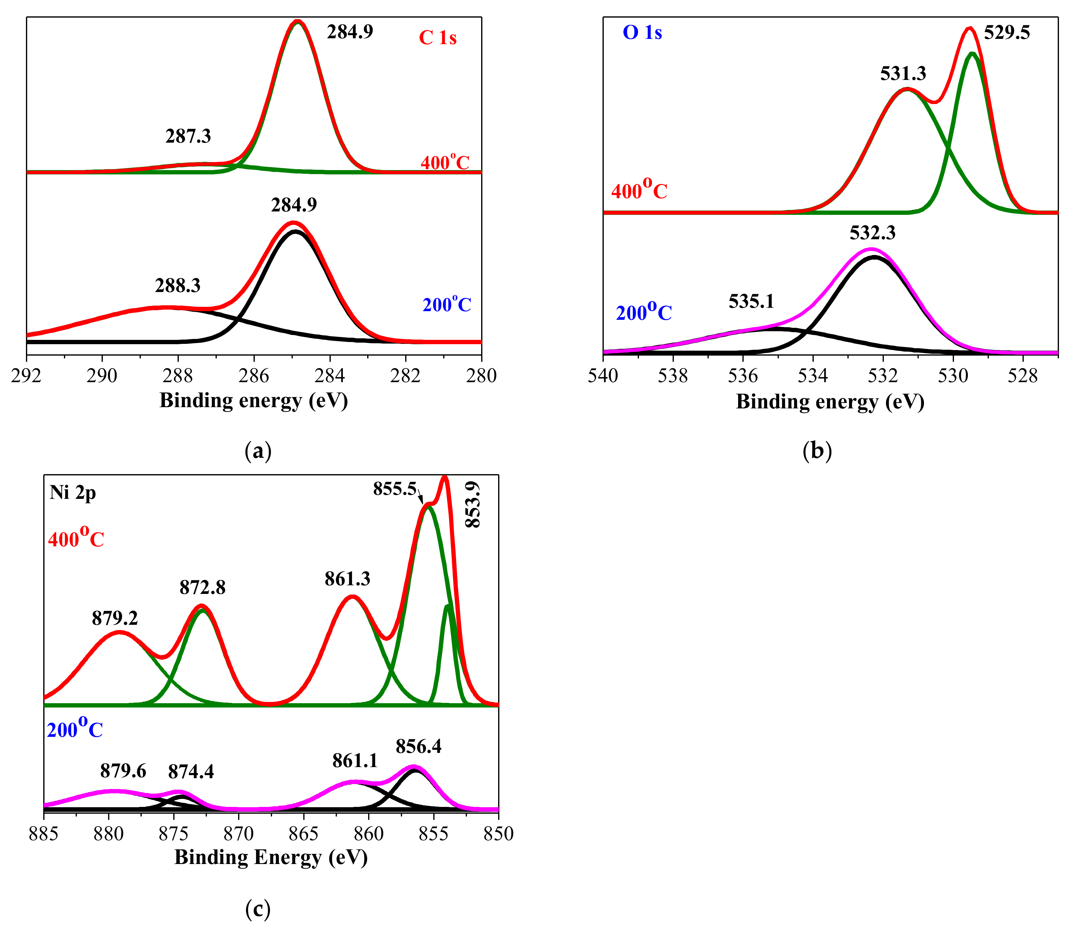 Materials 15 01742 g003