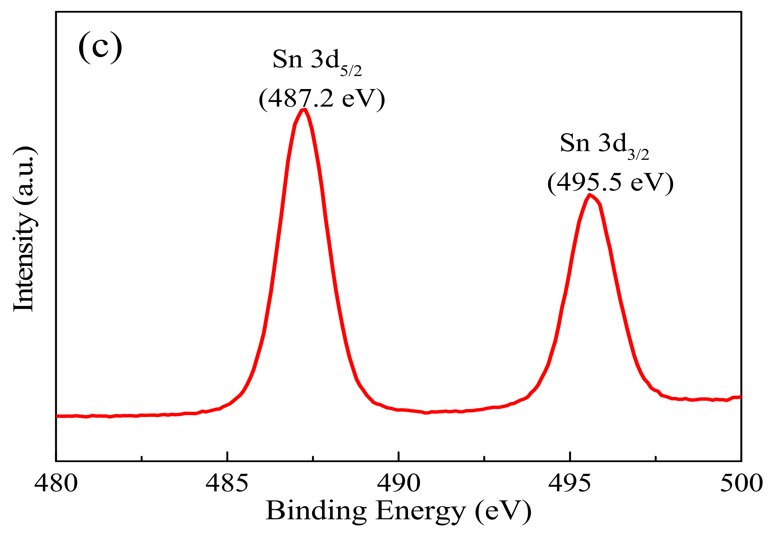 Materials 15 01743 g003b