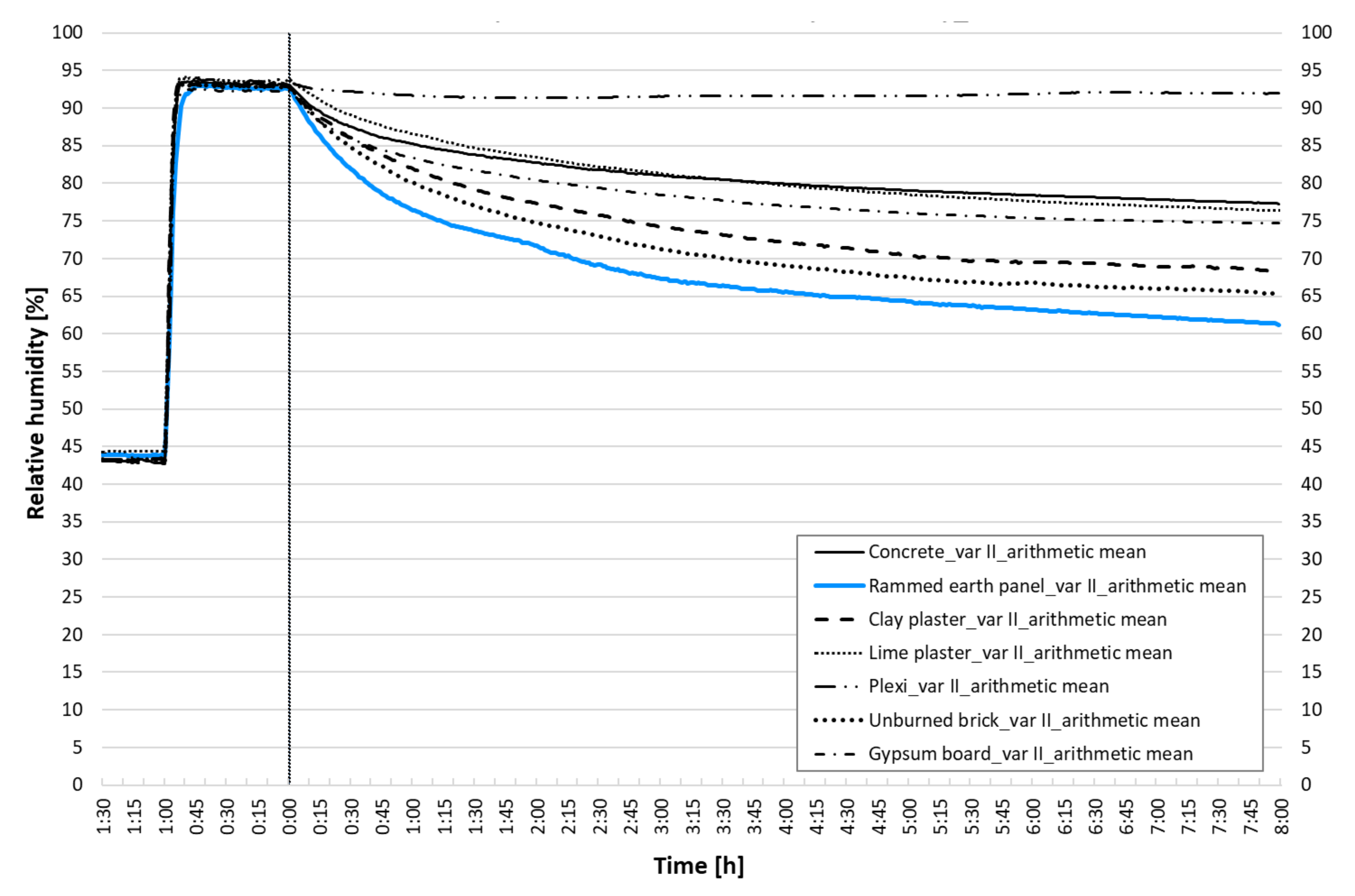 Materials 15 01744 g008