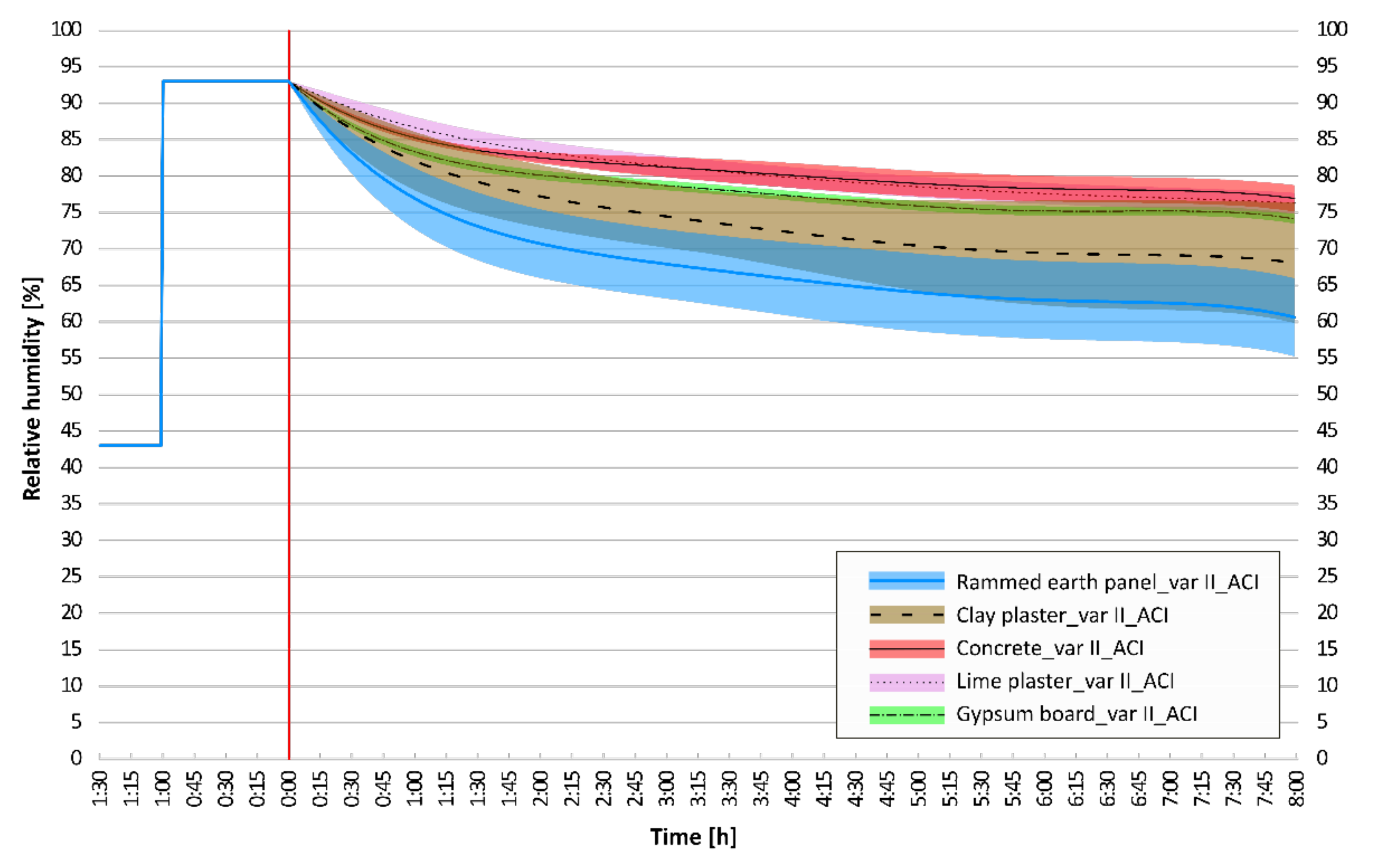 Materials 15 01744 g012