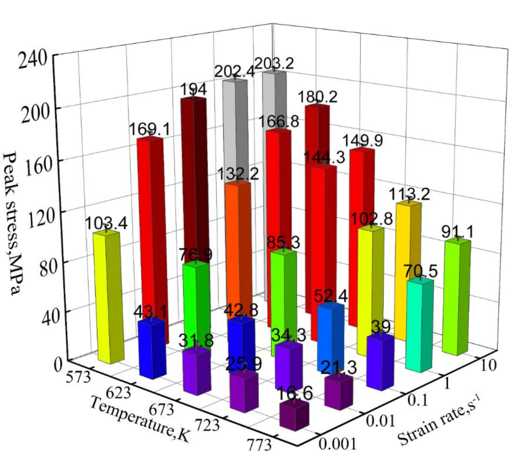 Materials 15 01745 g003