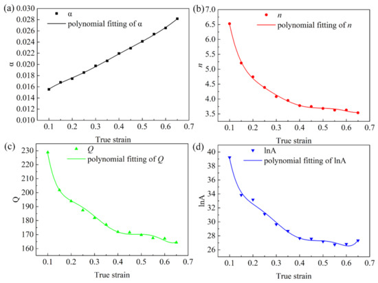 SSS Fatigue life prediction method for subsea wellhead welds