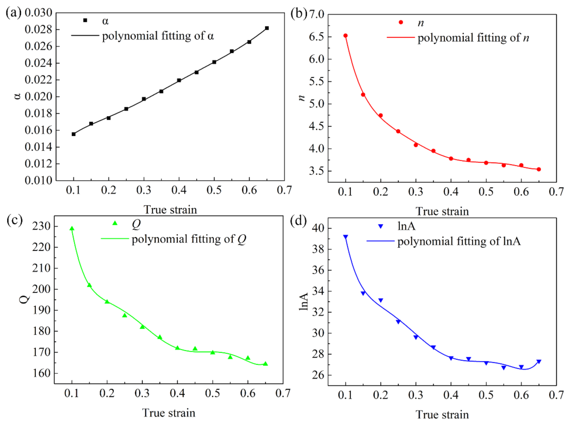 Materials 15 01745 g005