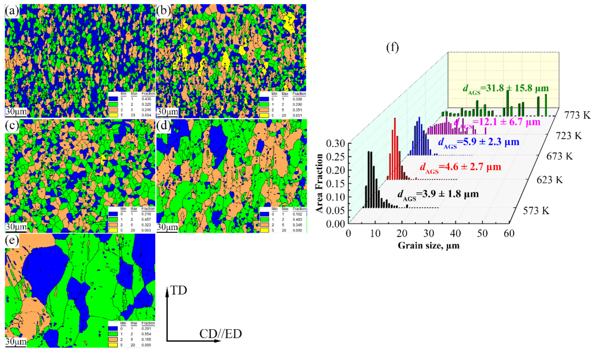 Materials 15 01745 g011