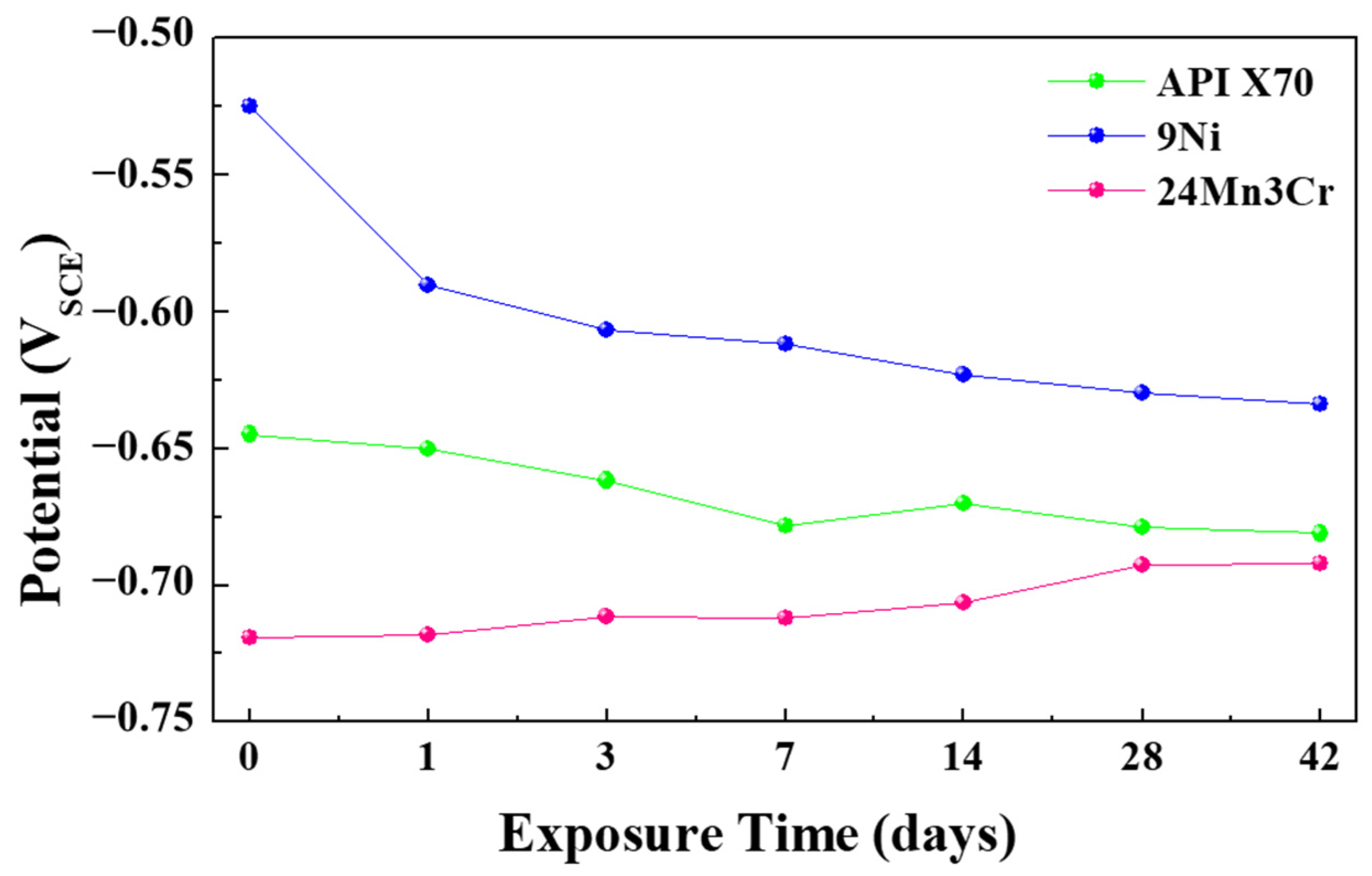 Materials 15 01746 g001