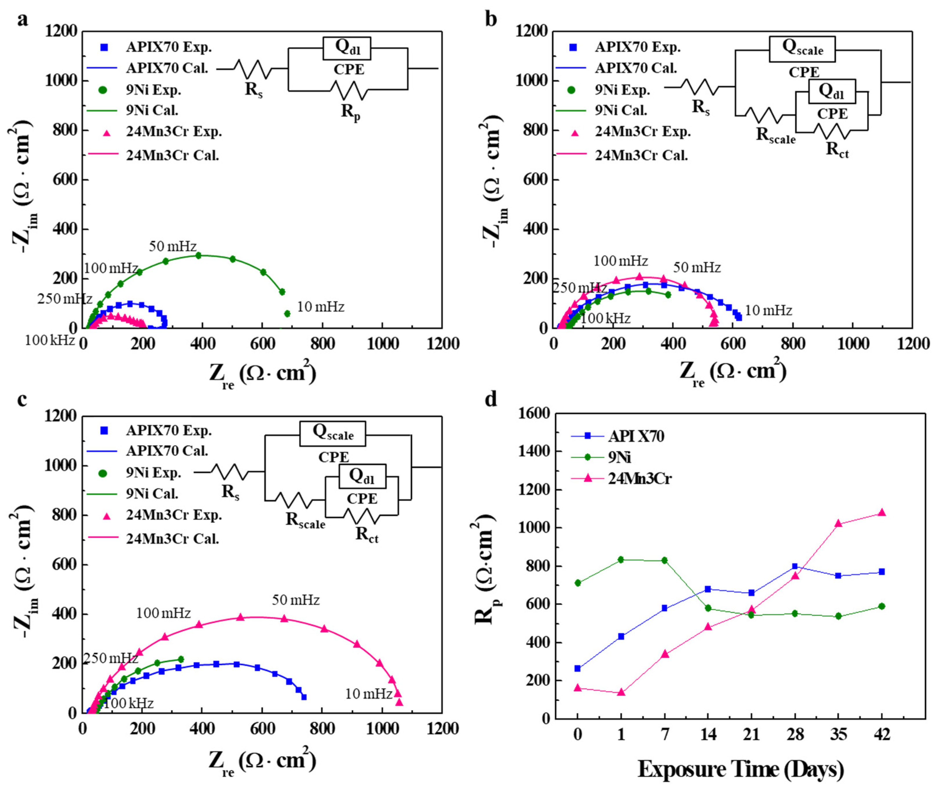 Materials 15 01746 g003
