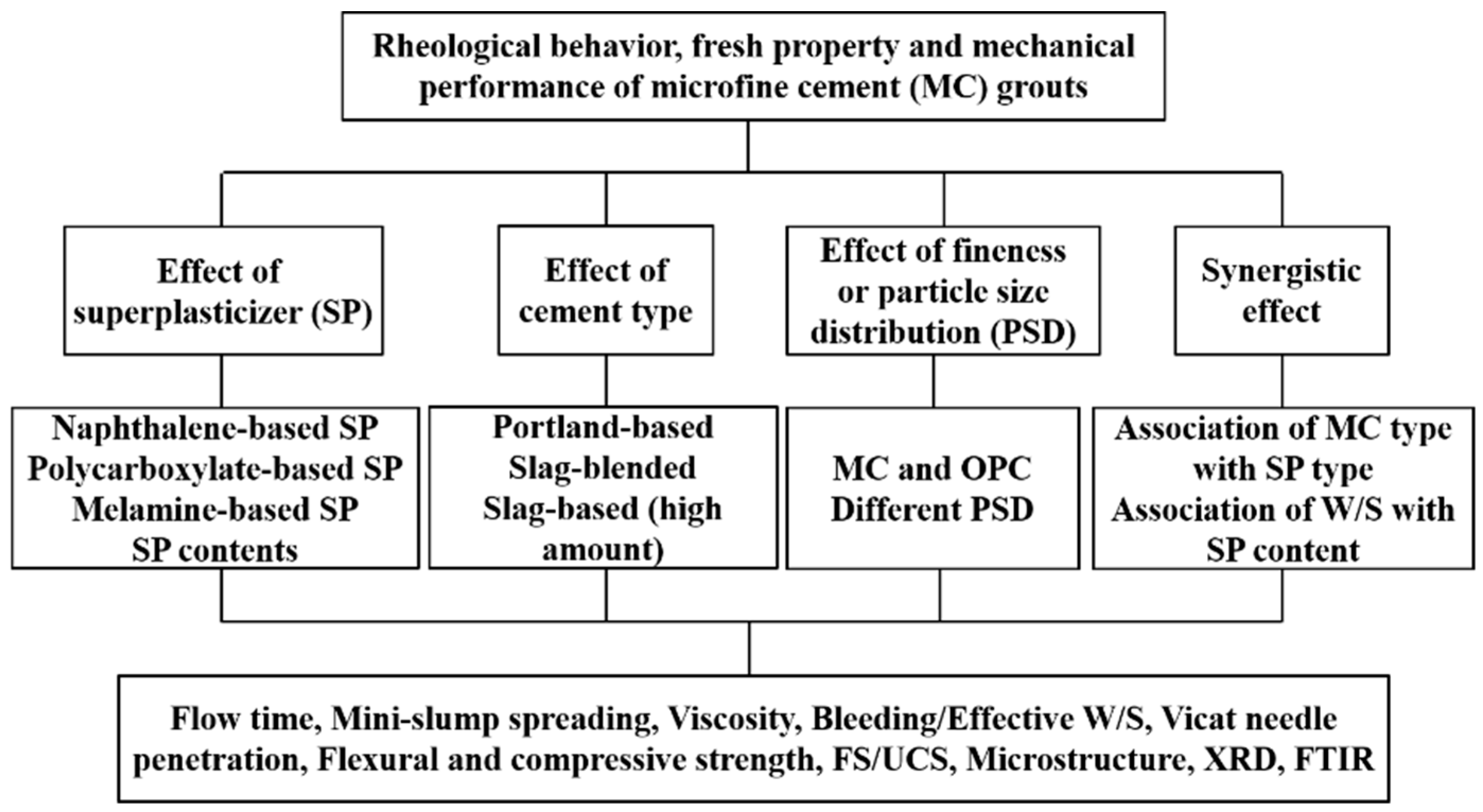 Materials 15 01747 g003