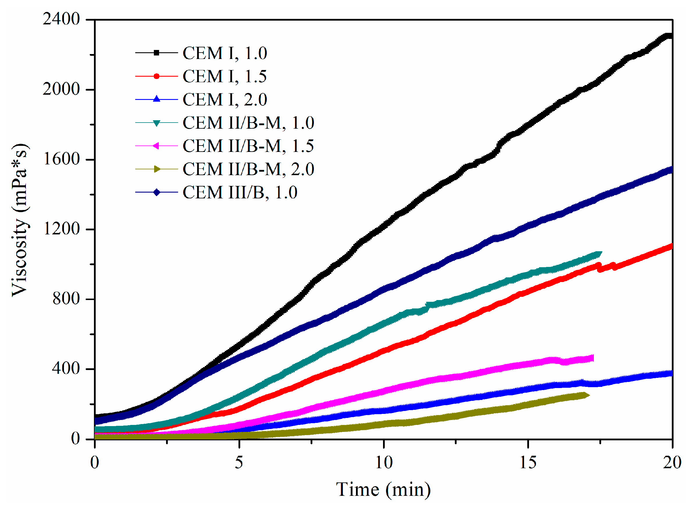 Materials 15 01747 g005