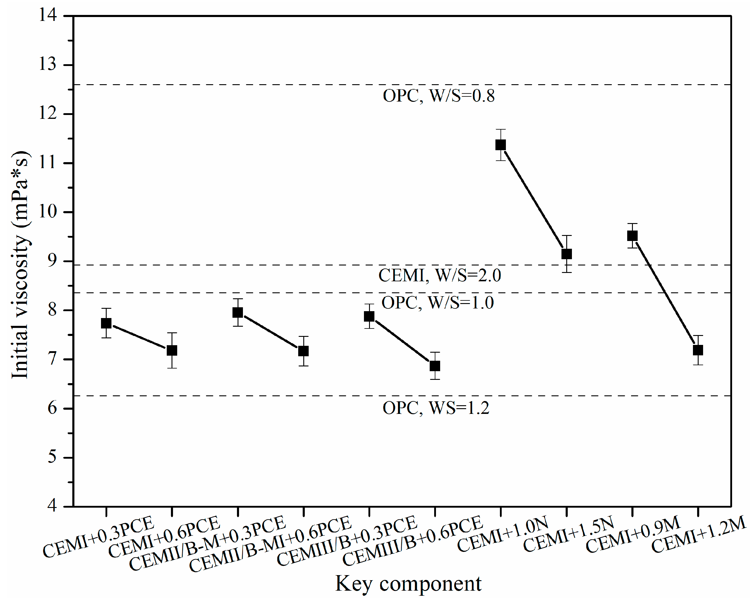 Materials 15 01747 g007
