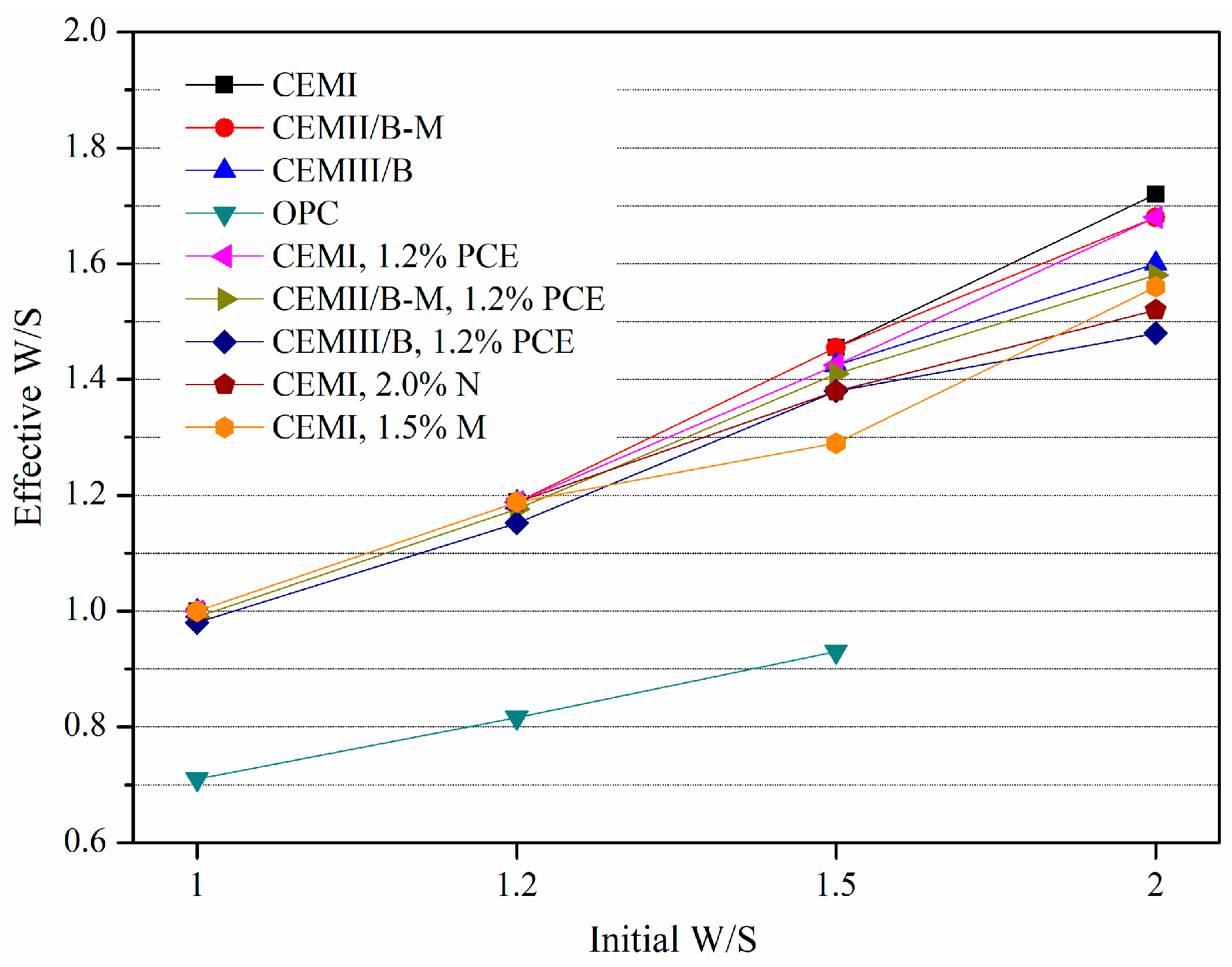 Materials 15 01747 g010