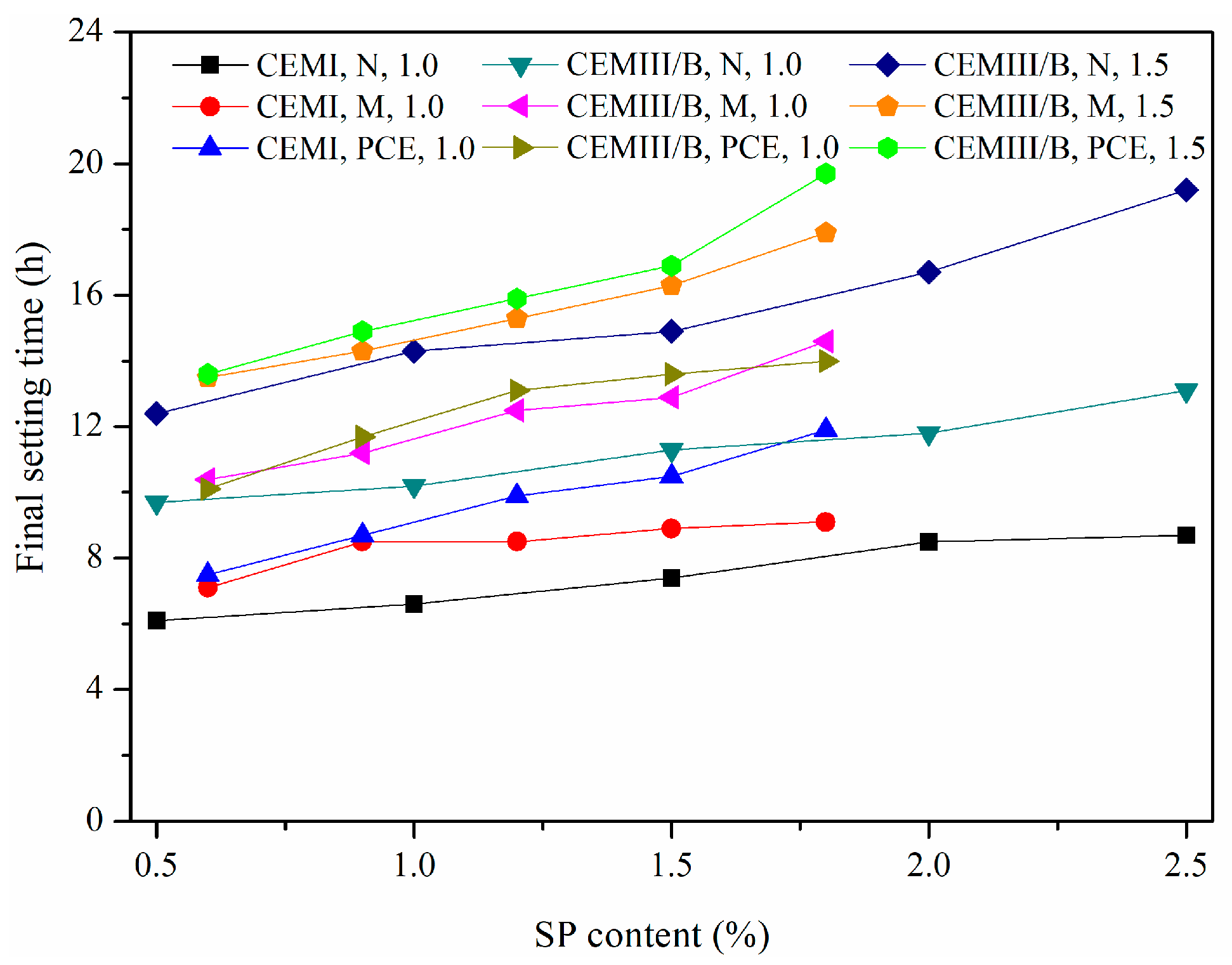 Materials 15 01747 g011