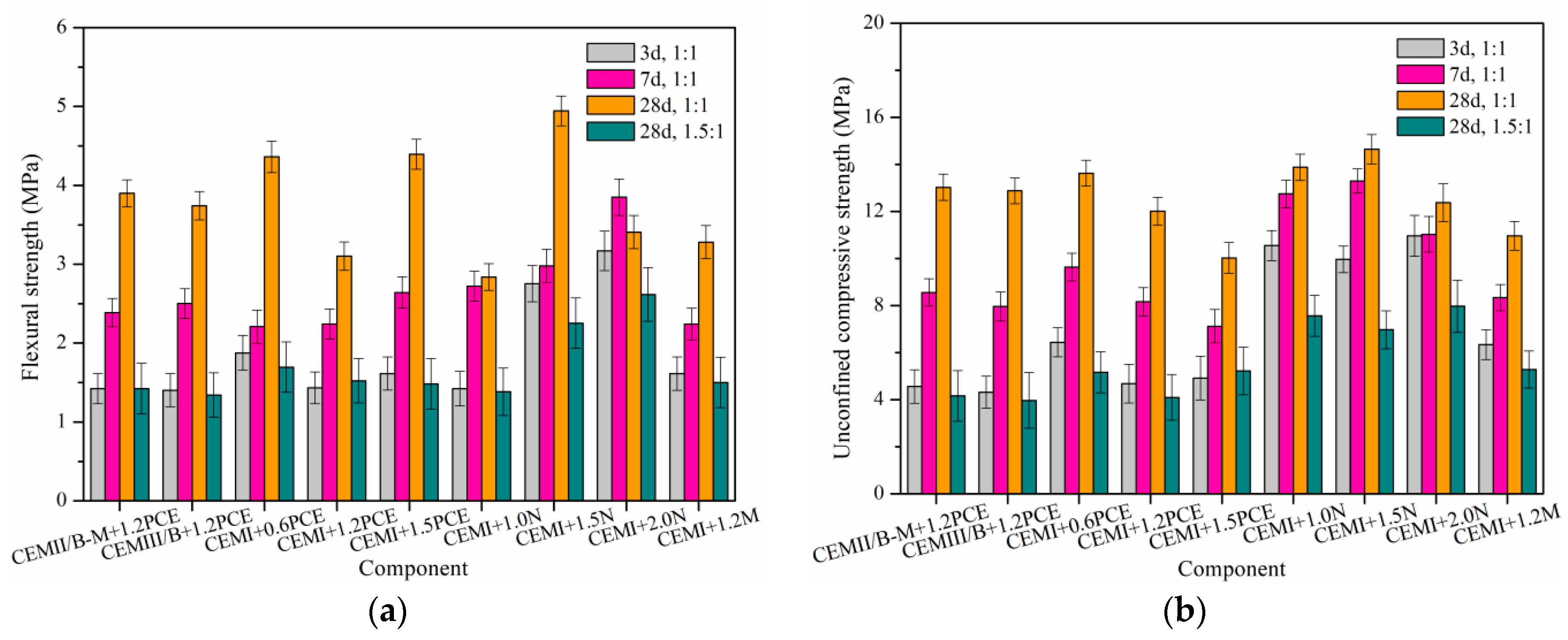 Materials 15 01747 g013