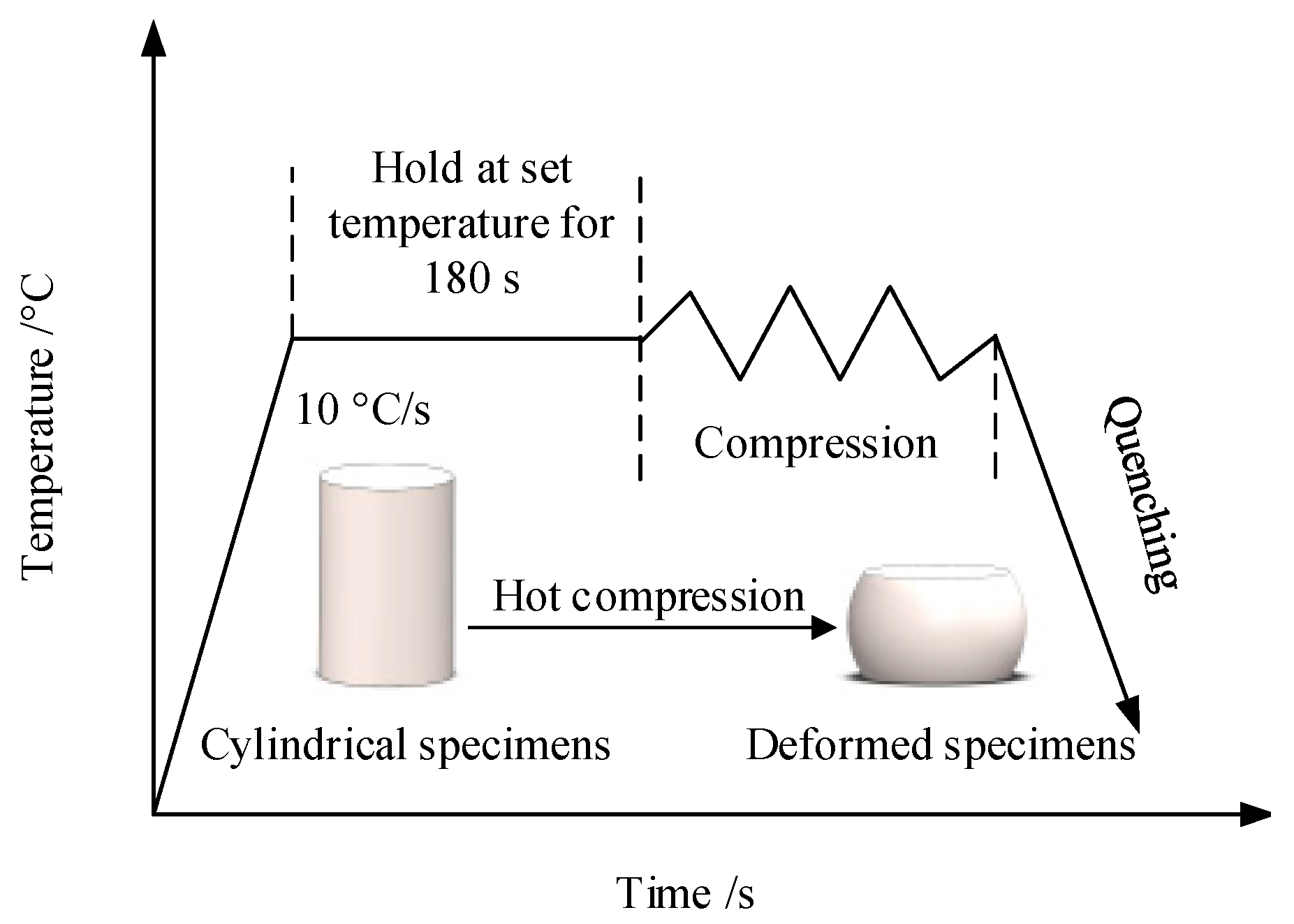 Materials 15 01748 g002 550