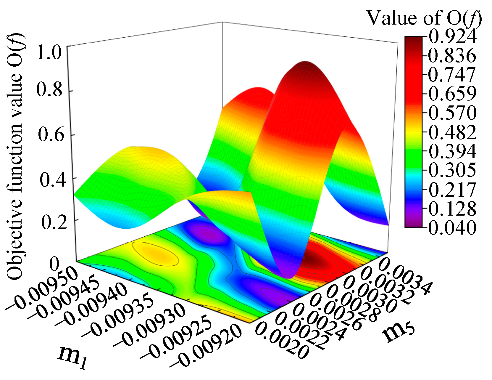 Materials 15 01748 g006 550