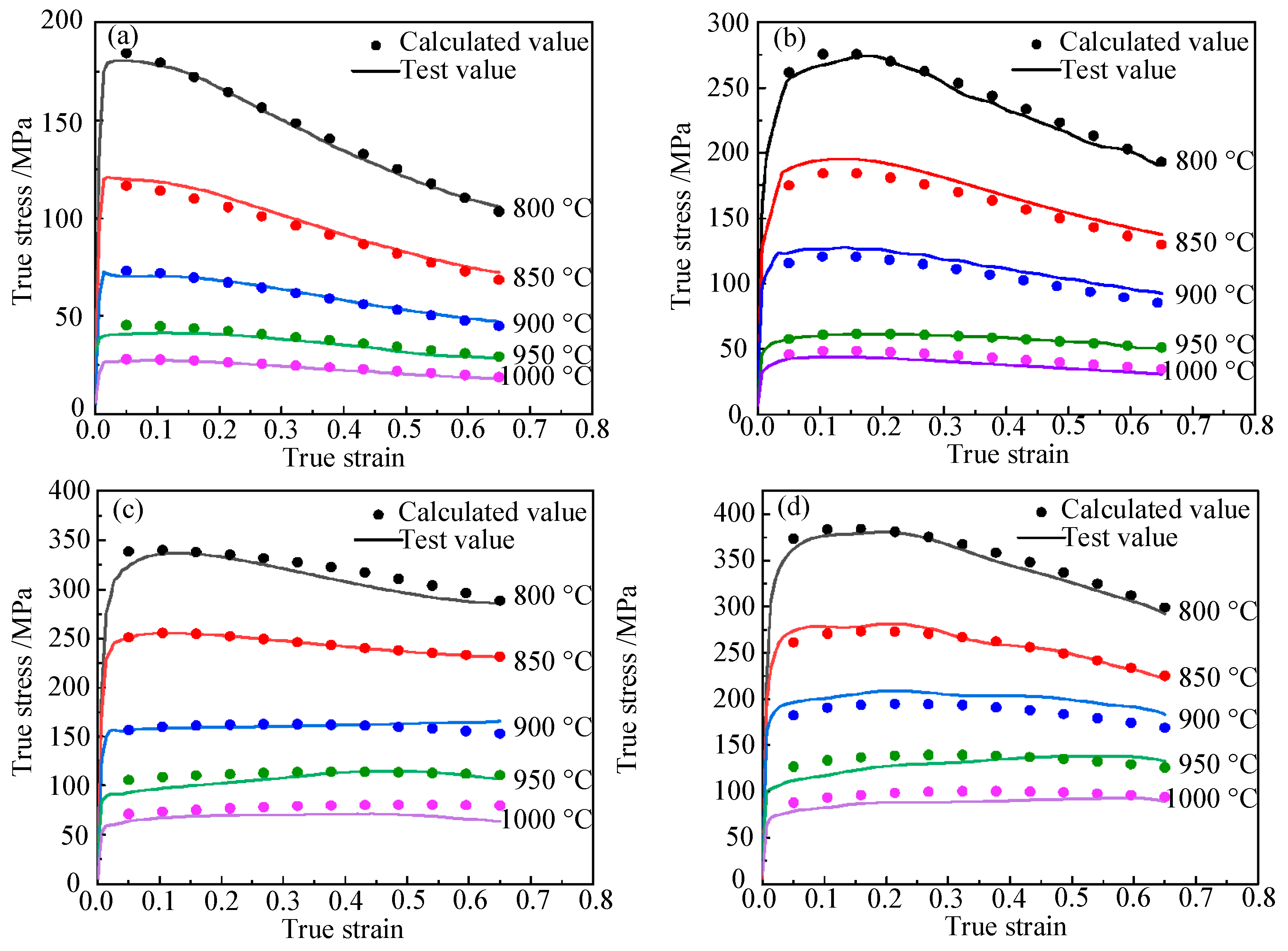 Materials 15 01748 g007 550
