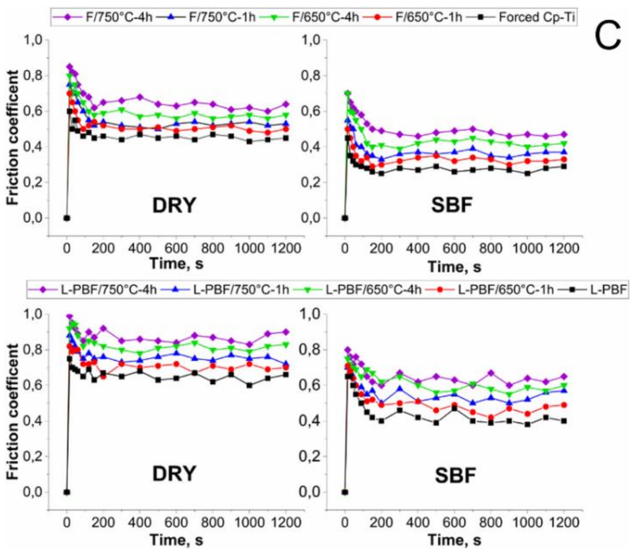 Materials 15 01749 g005b