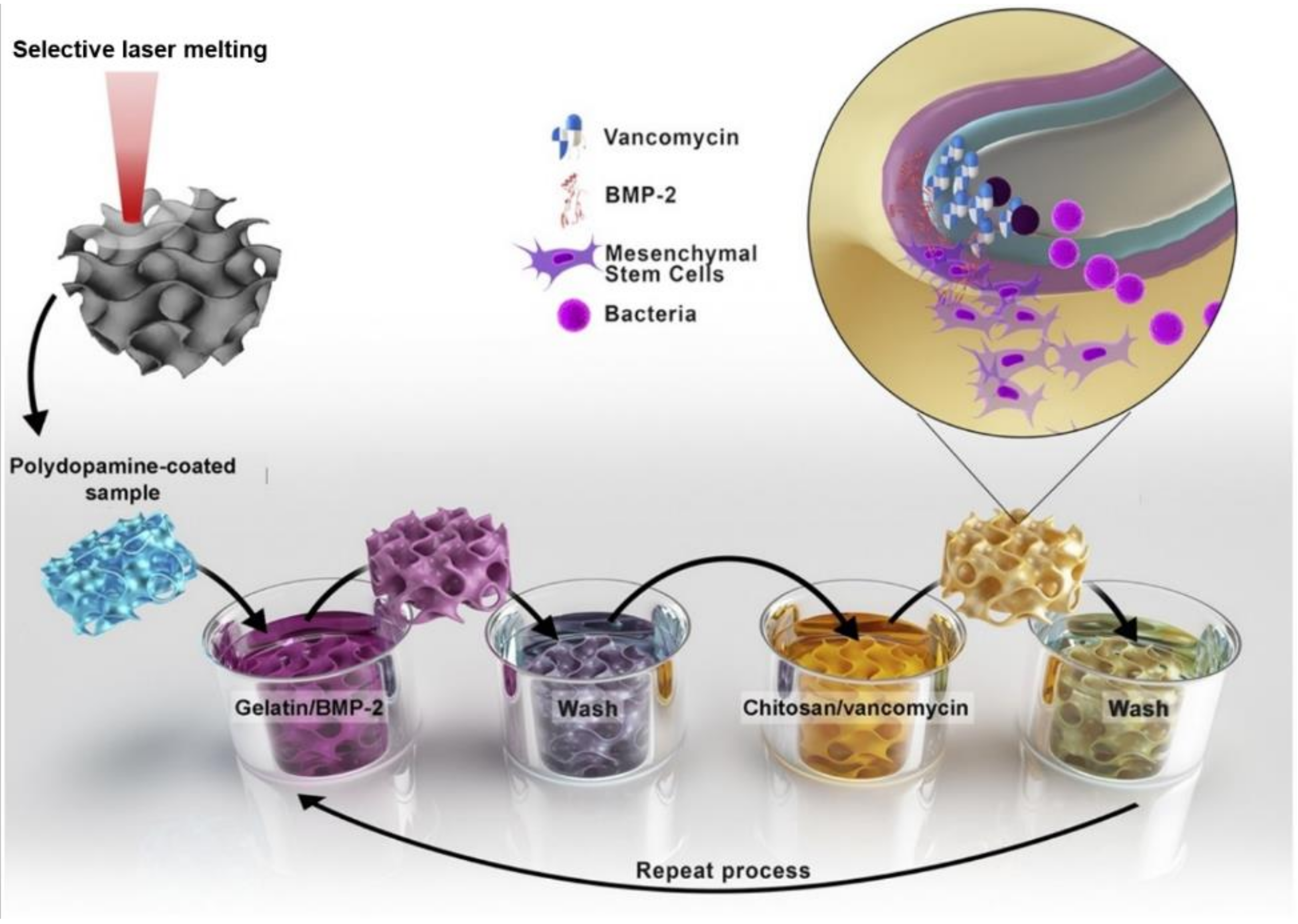 Materials 15 01749 g009